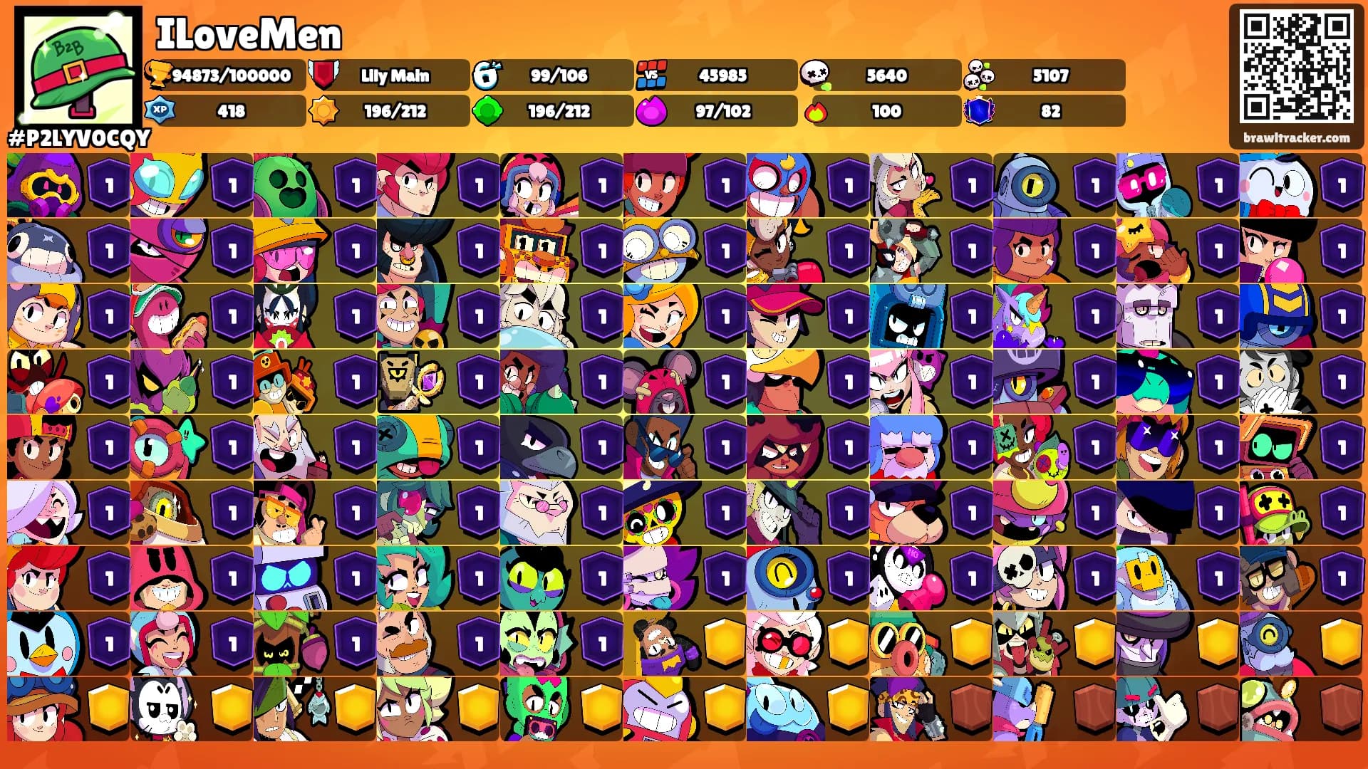 ILoveMen's Ranks