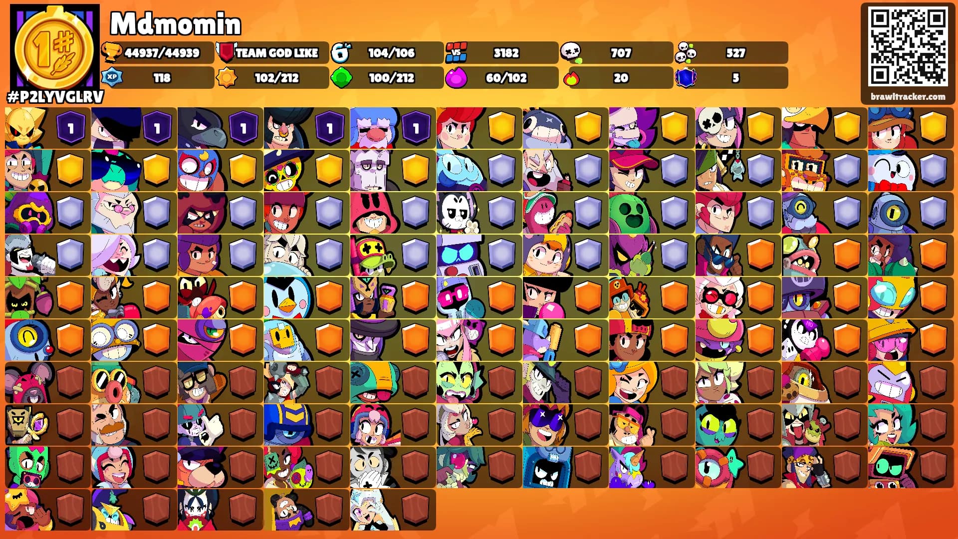 Mdmomin's Ranks