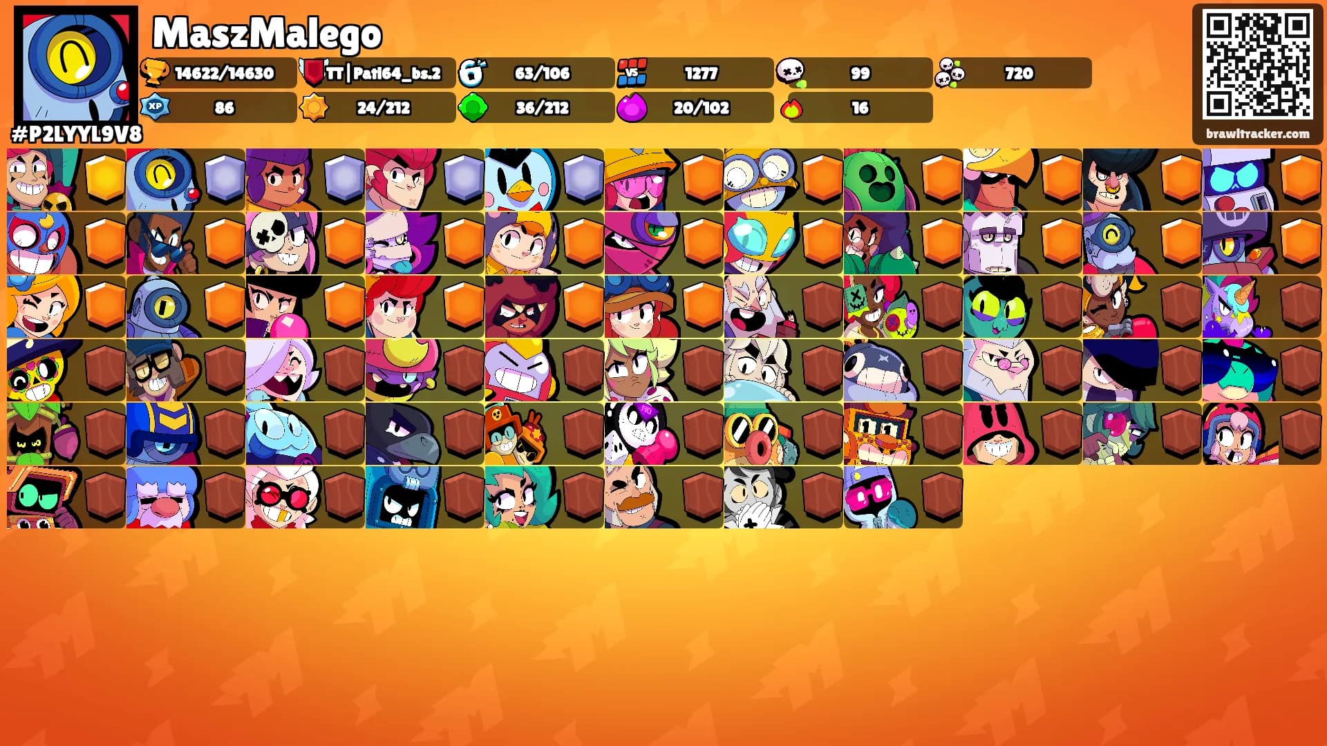 MaszMalego's Ranks