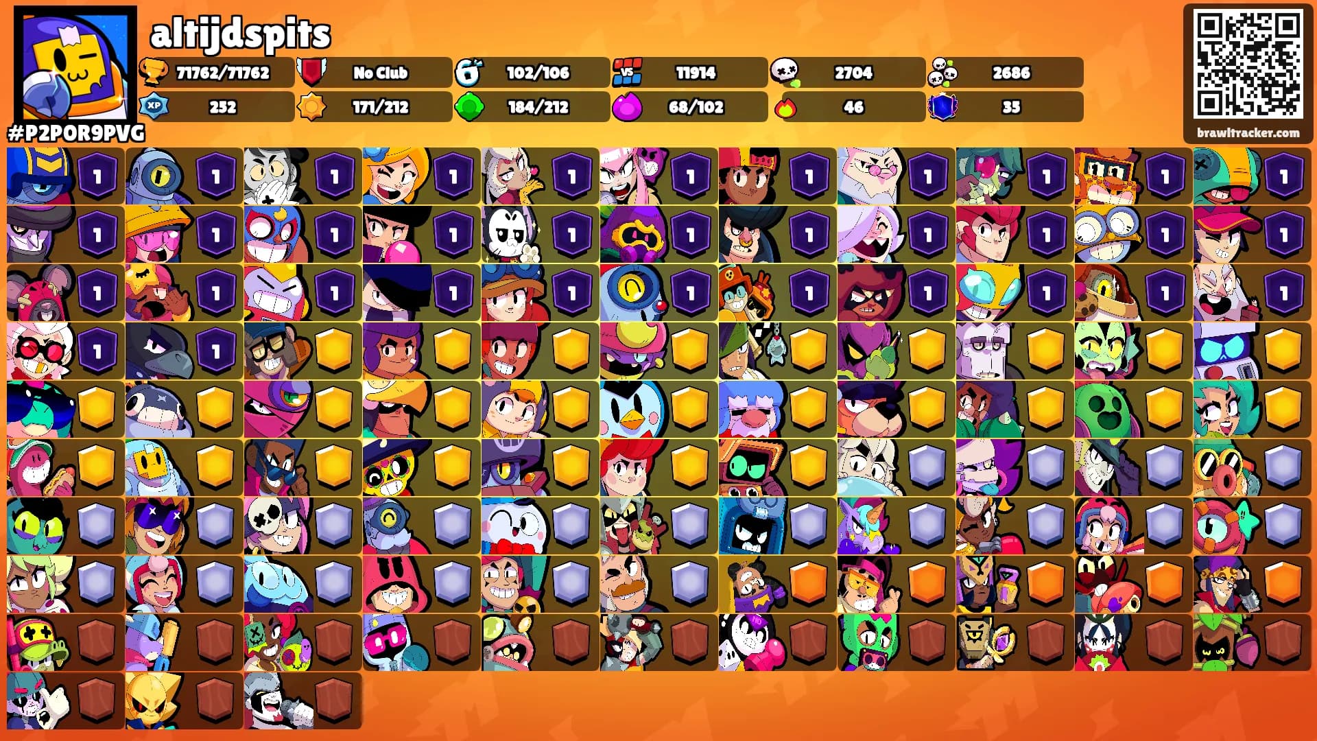 altijdspits's Ranks