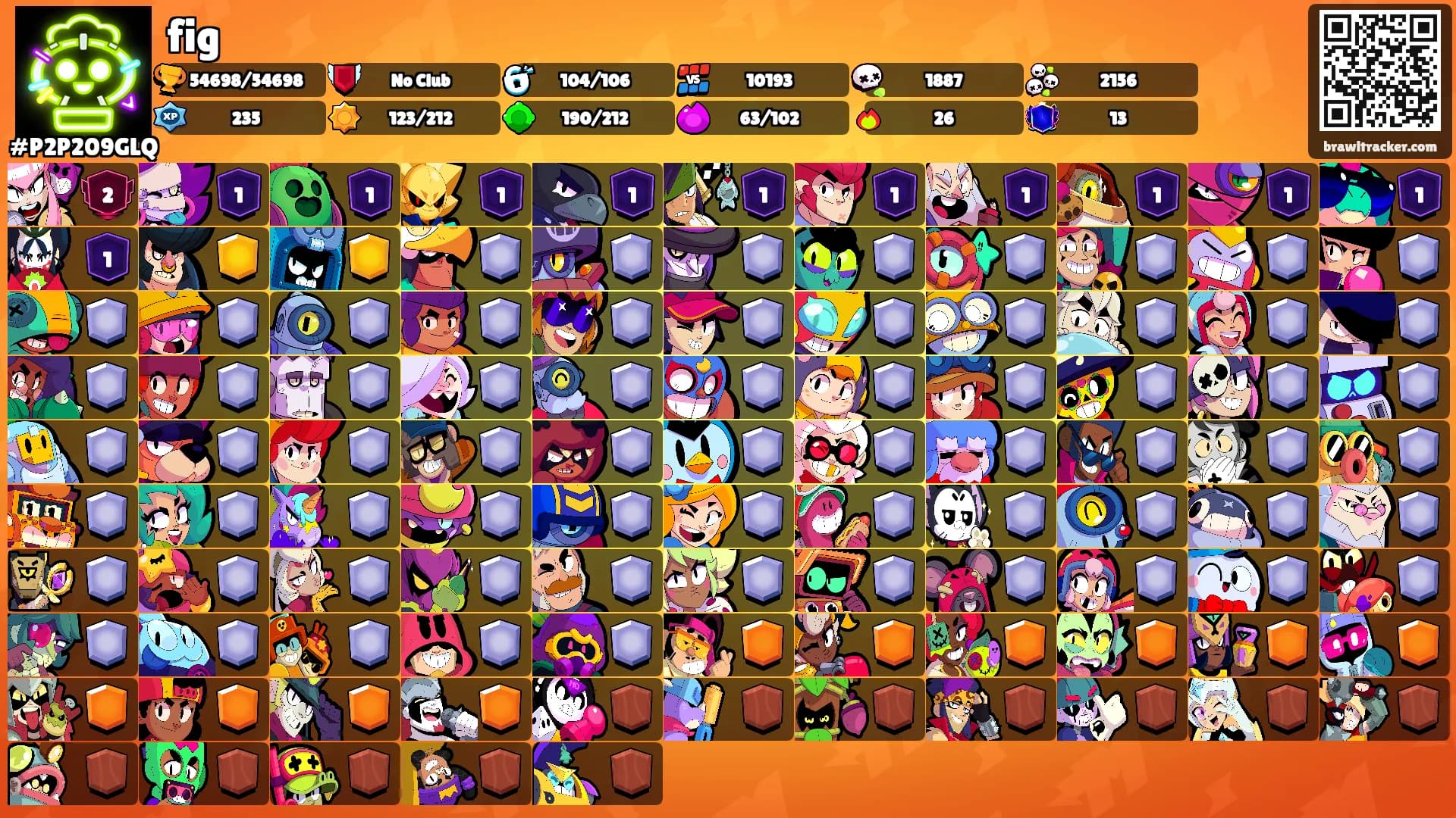 fig's Ranks