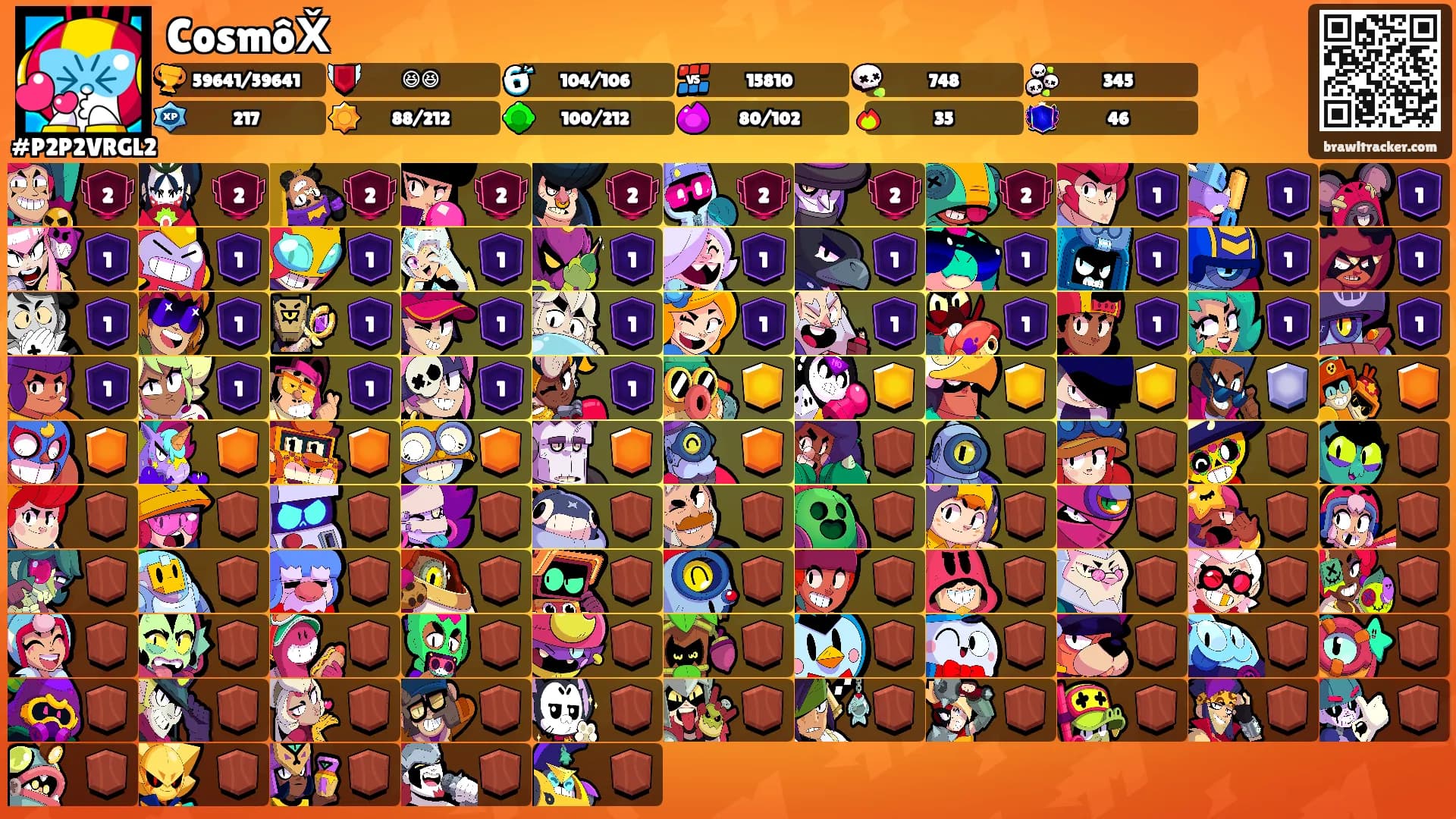 CosmôX̌'s Ranks
