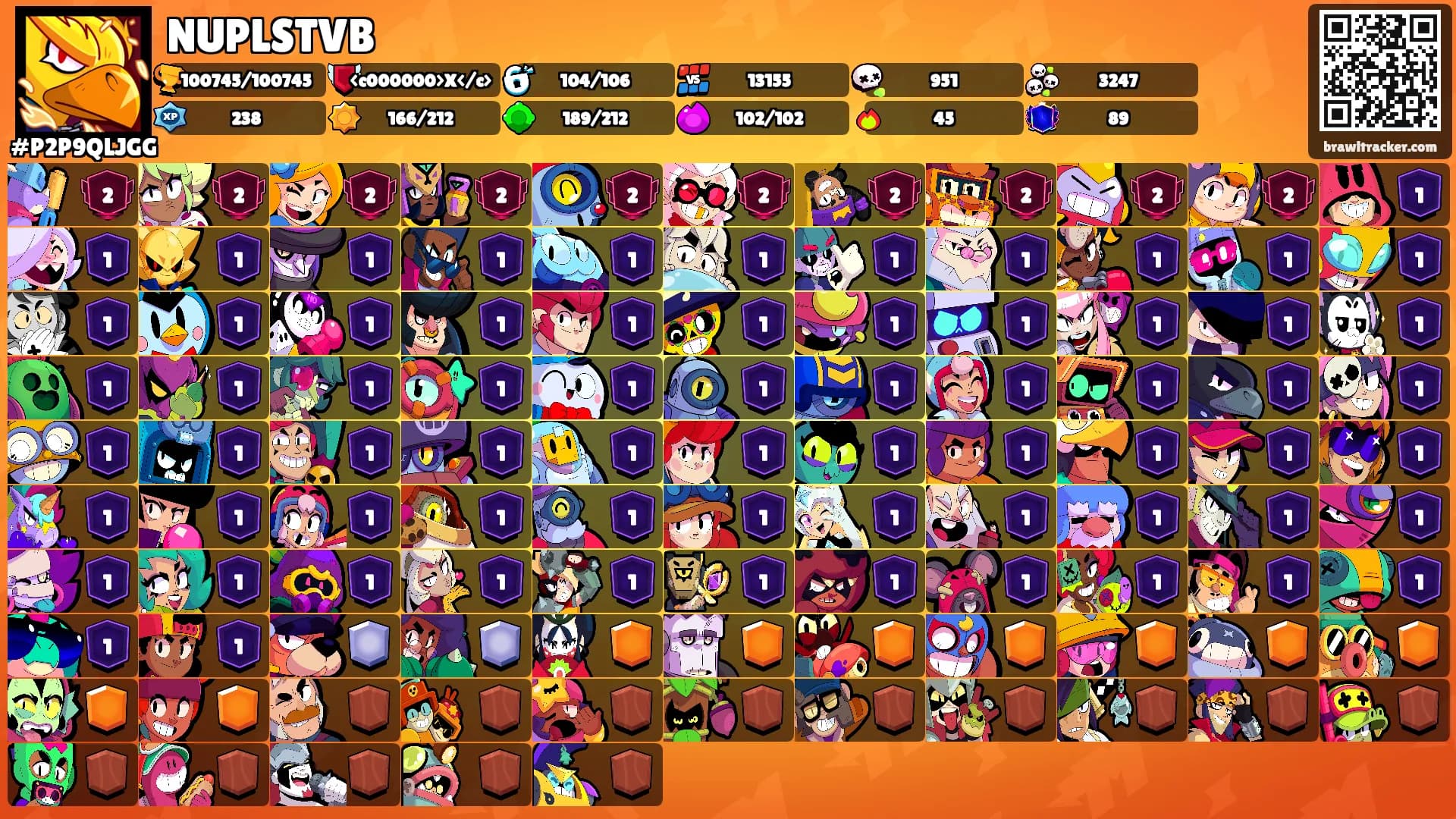 NUPLSTVB's Ranks