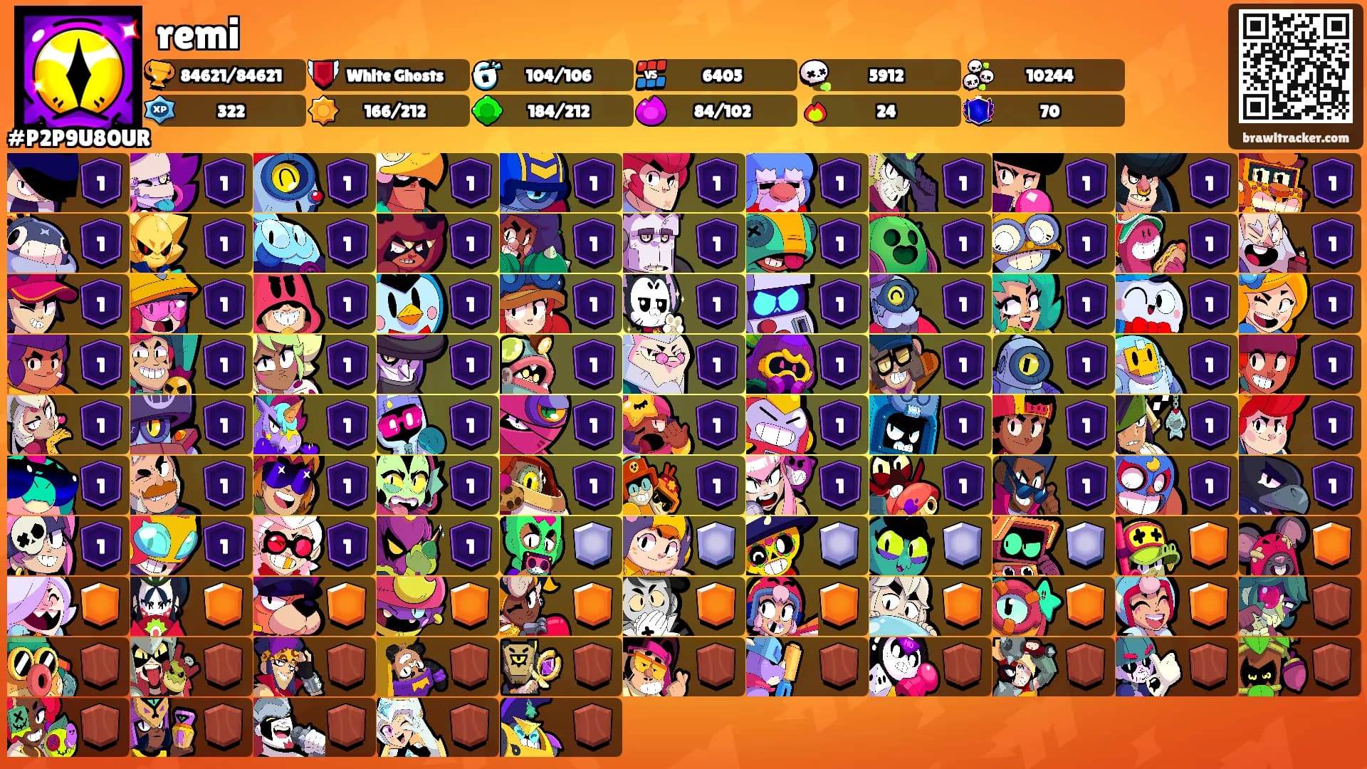 remi's Ranks
