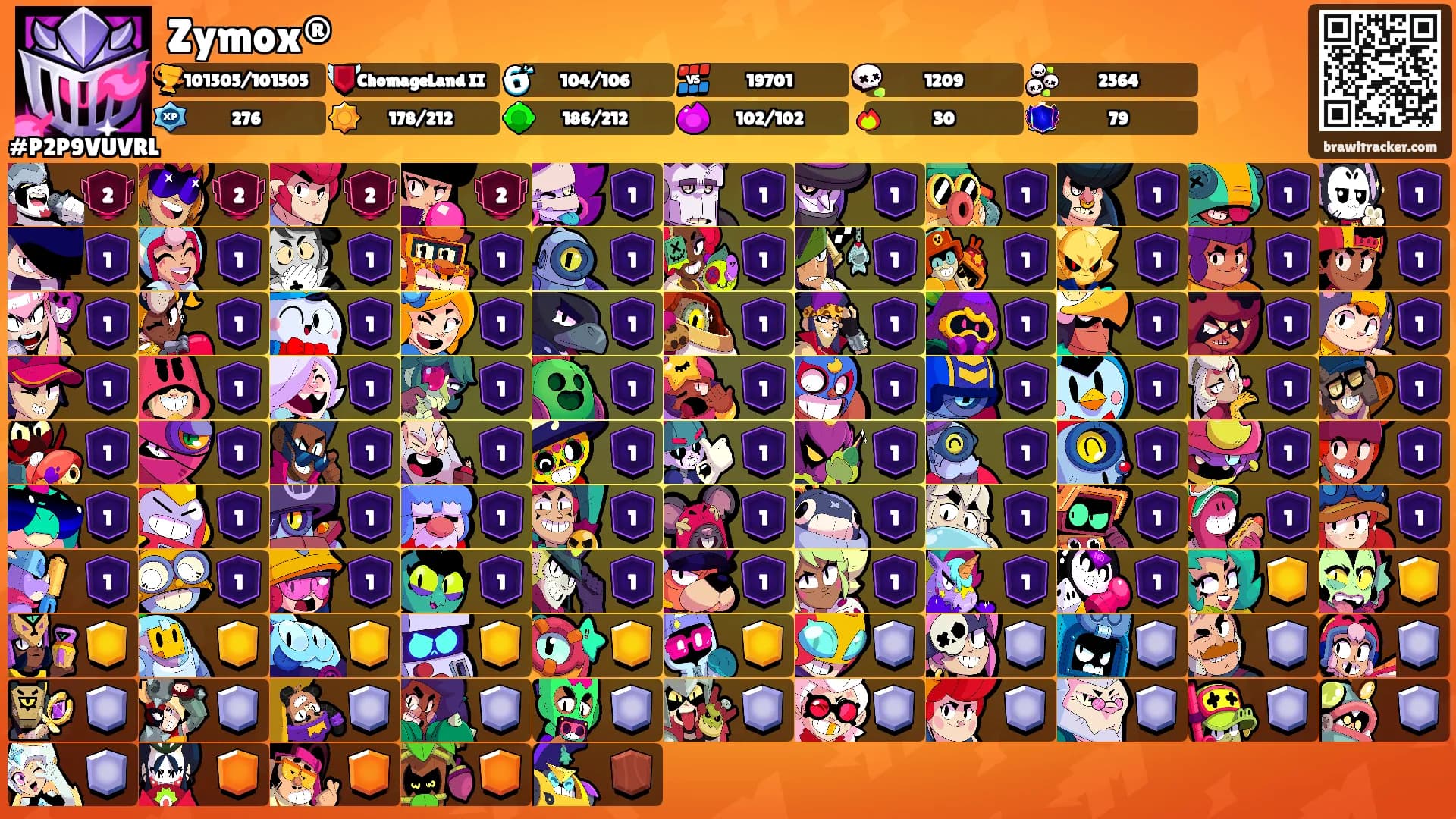 Zymox®'s Ranks