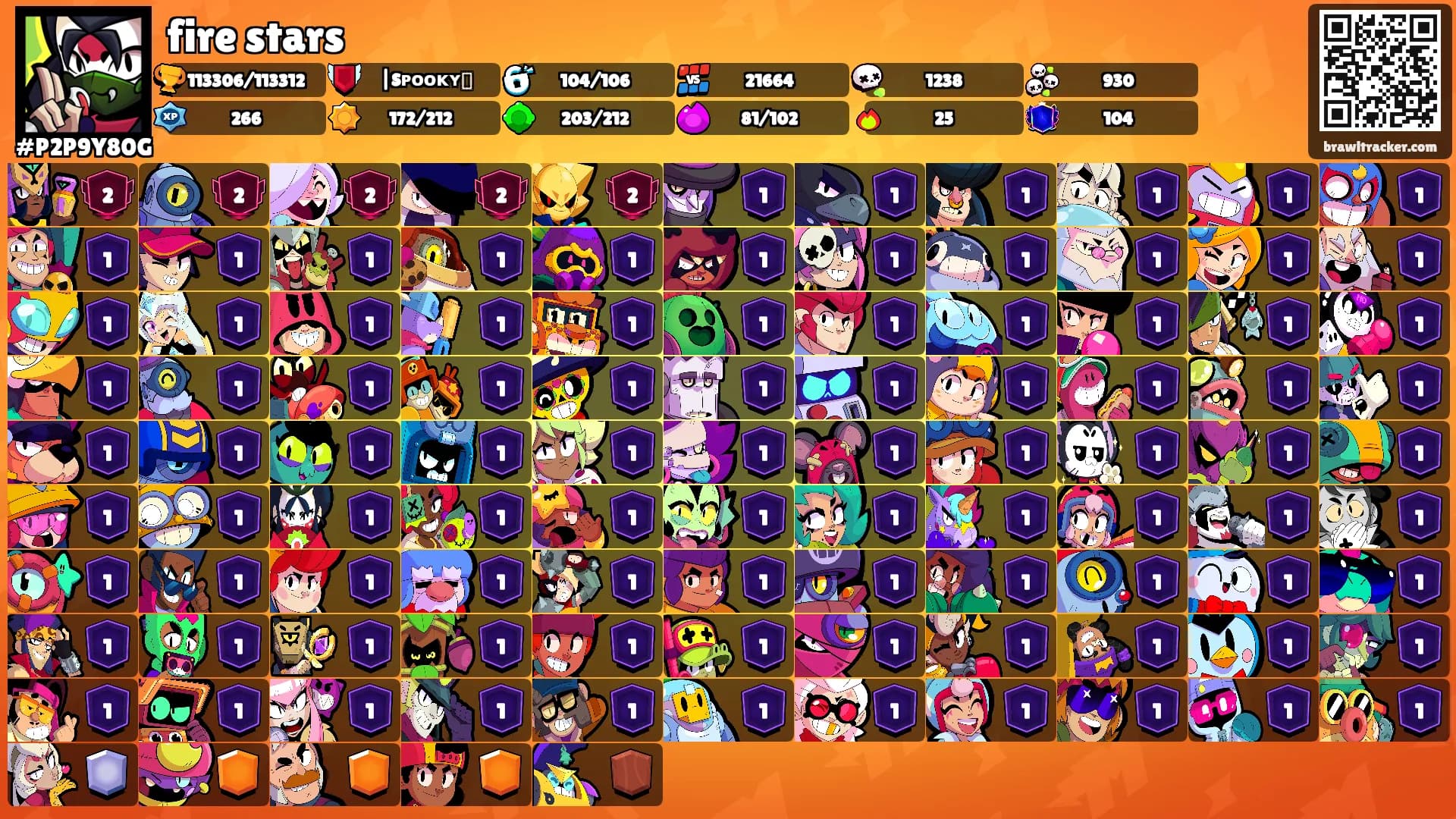 fire stars's Ranks