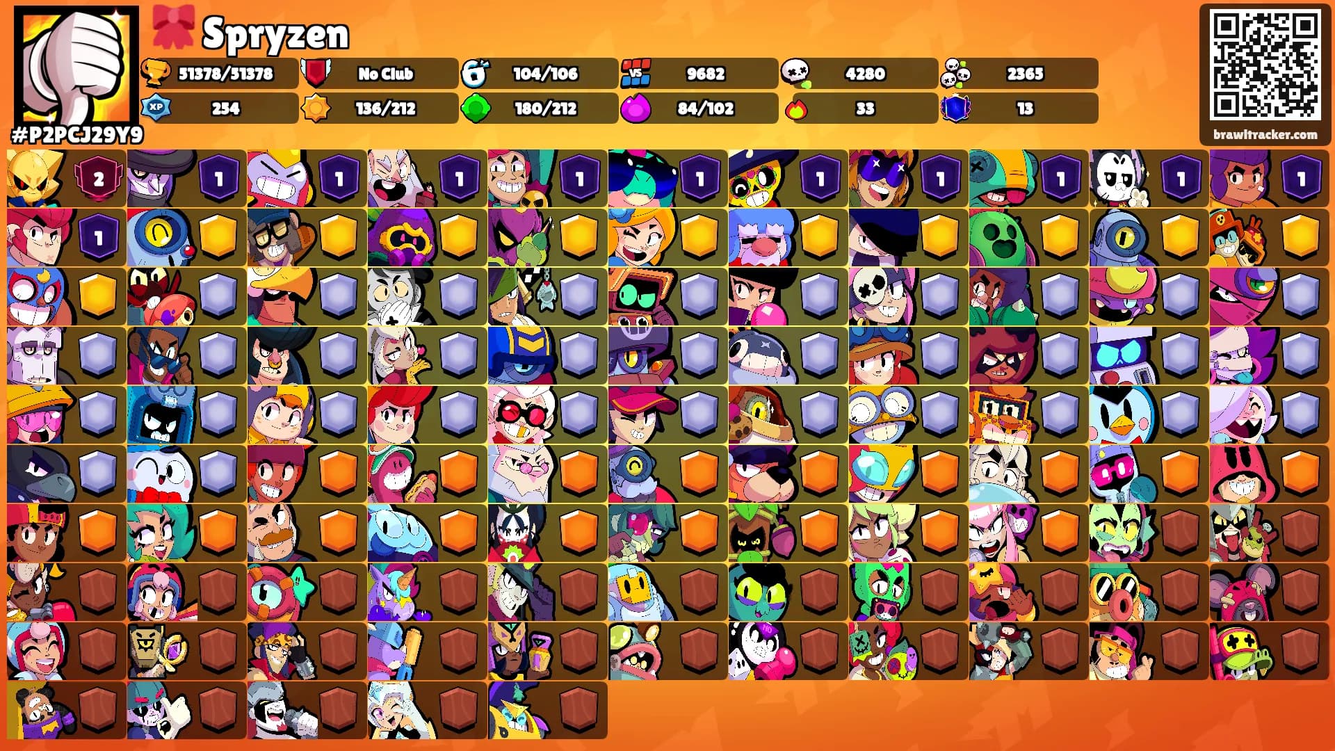 🎀 Spryzen's Ranks