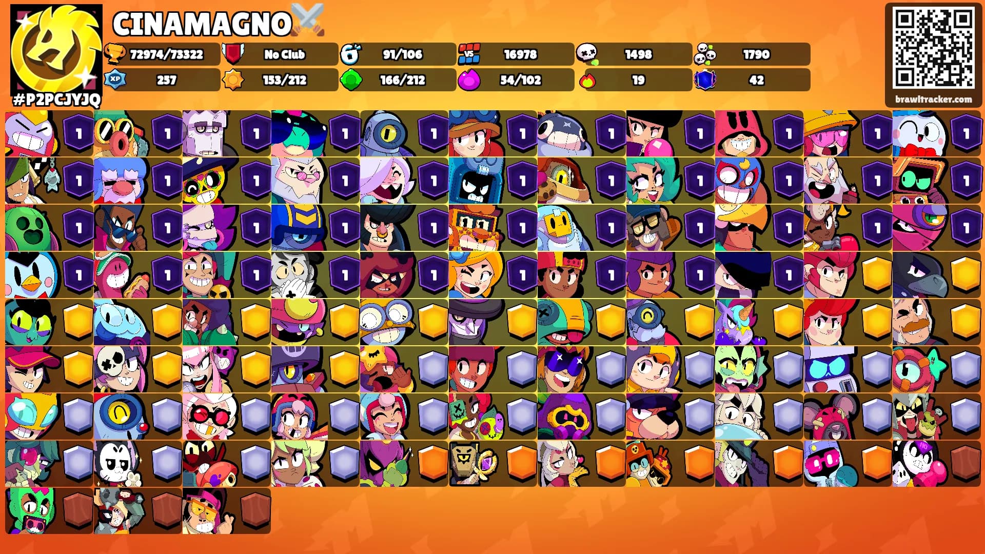 CINAMAGNO⚔️'s Ranks