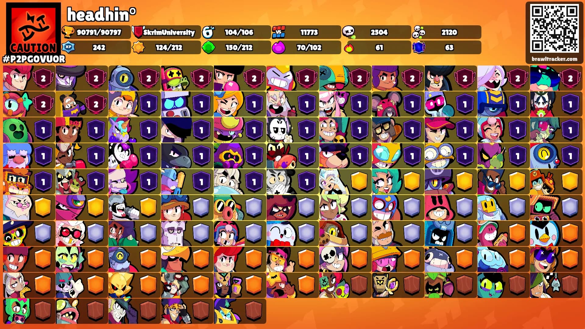 headhin°'s Ranks