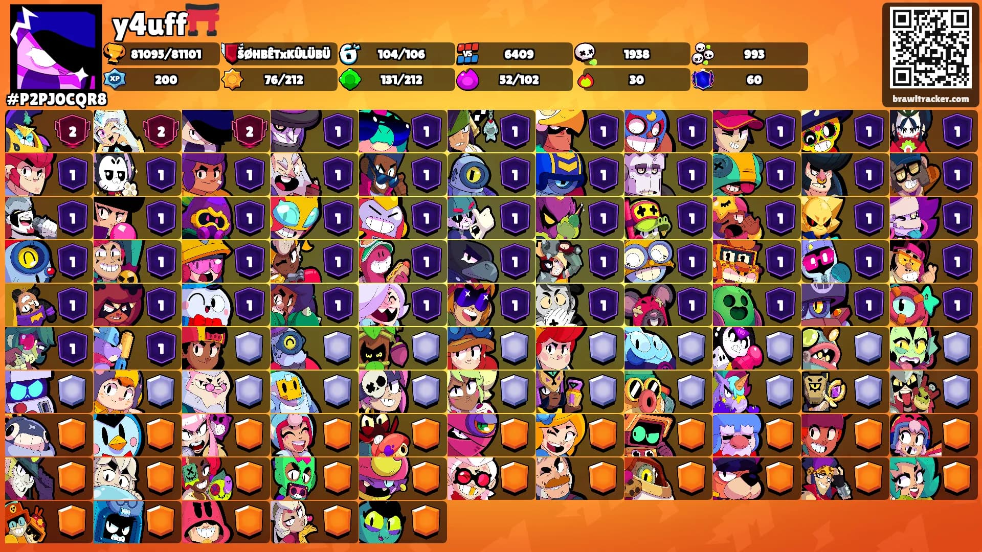 y4uff⛩️'s Ranks