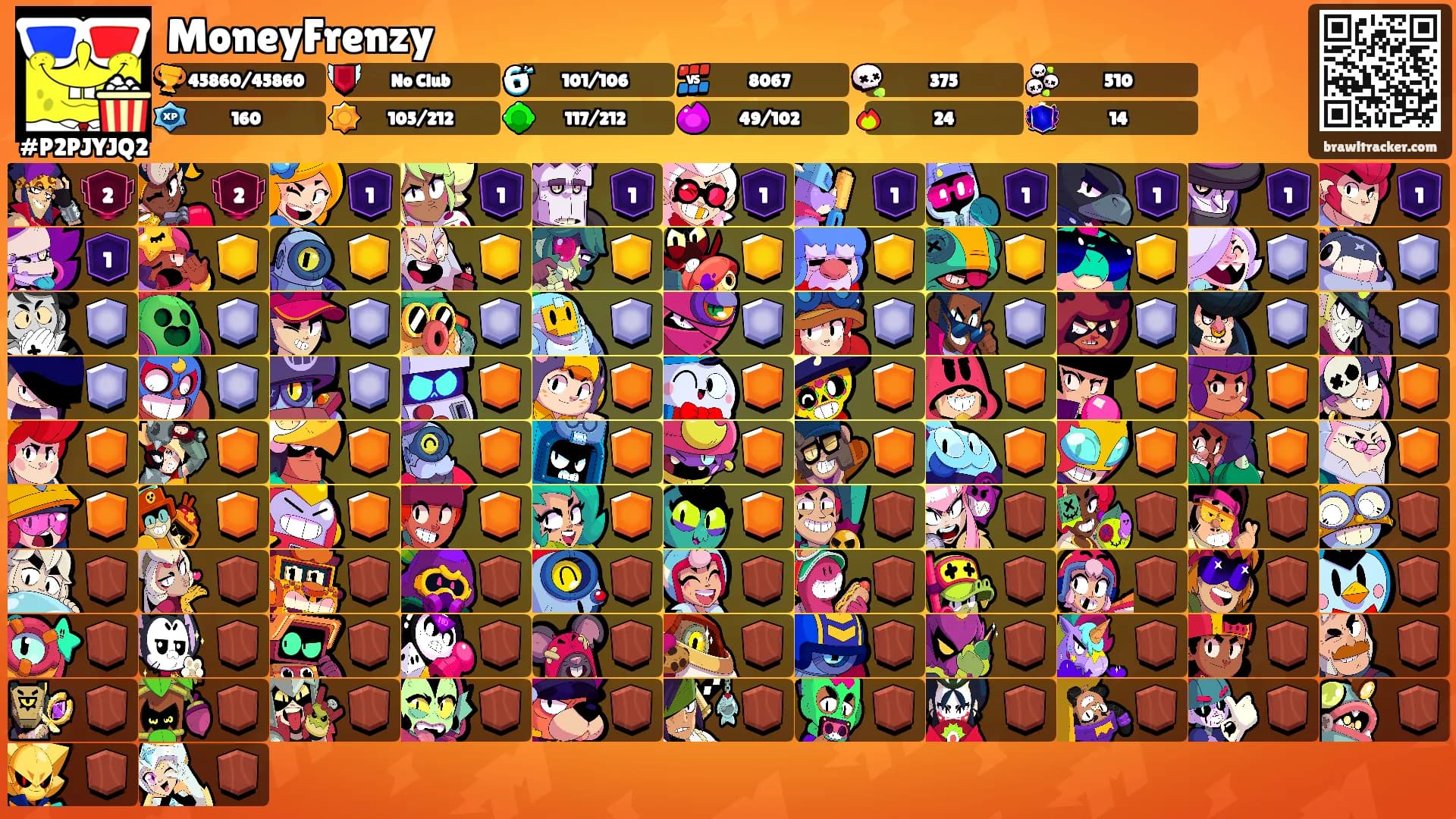 MoneyFrenzy's Ranks