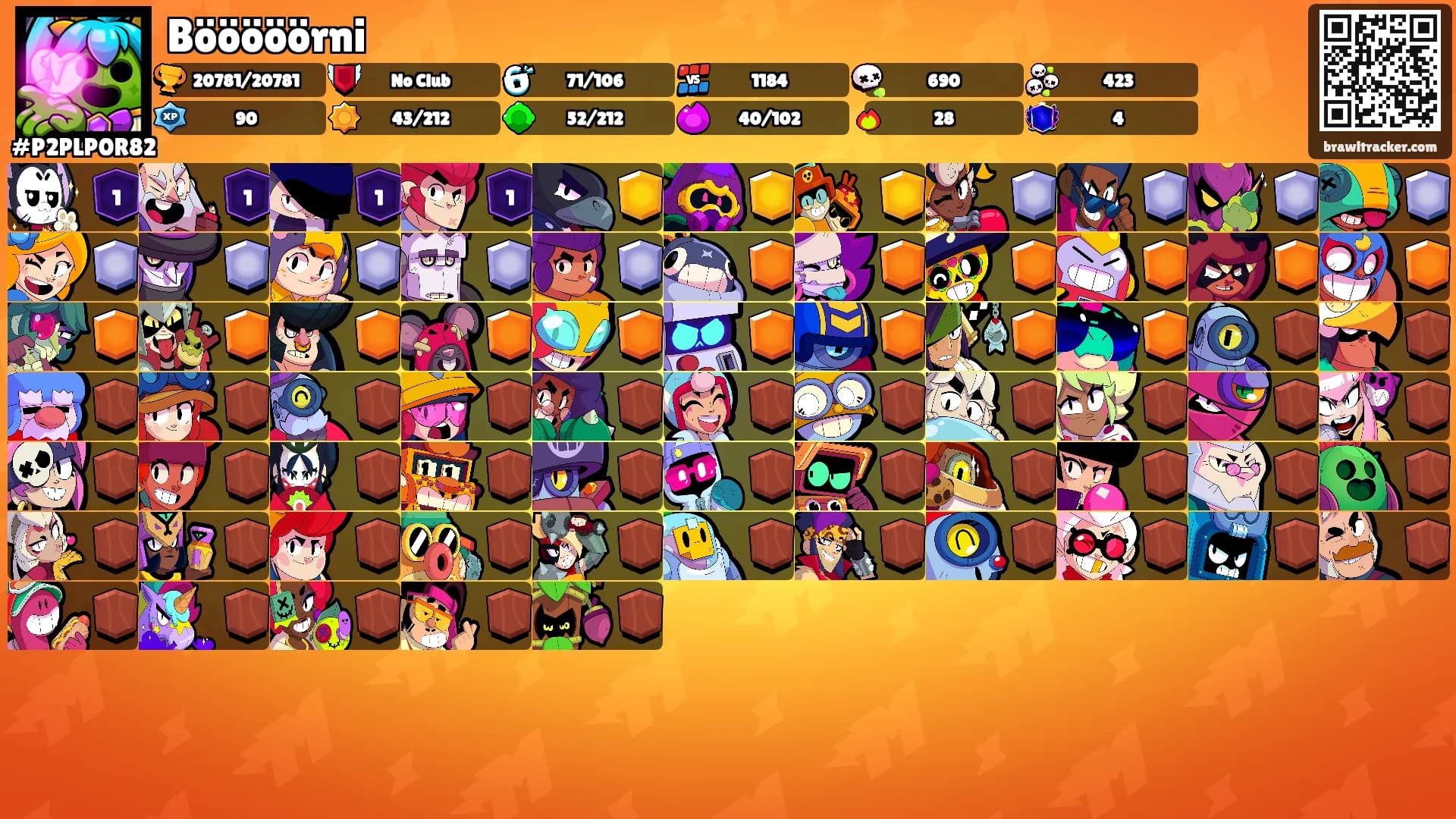 Bööööörni's Ranks