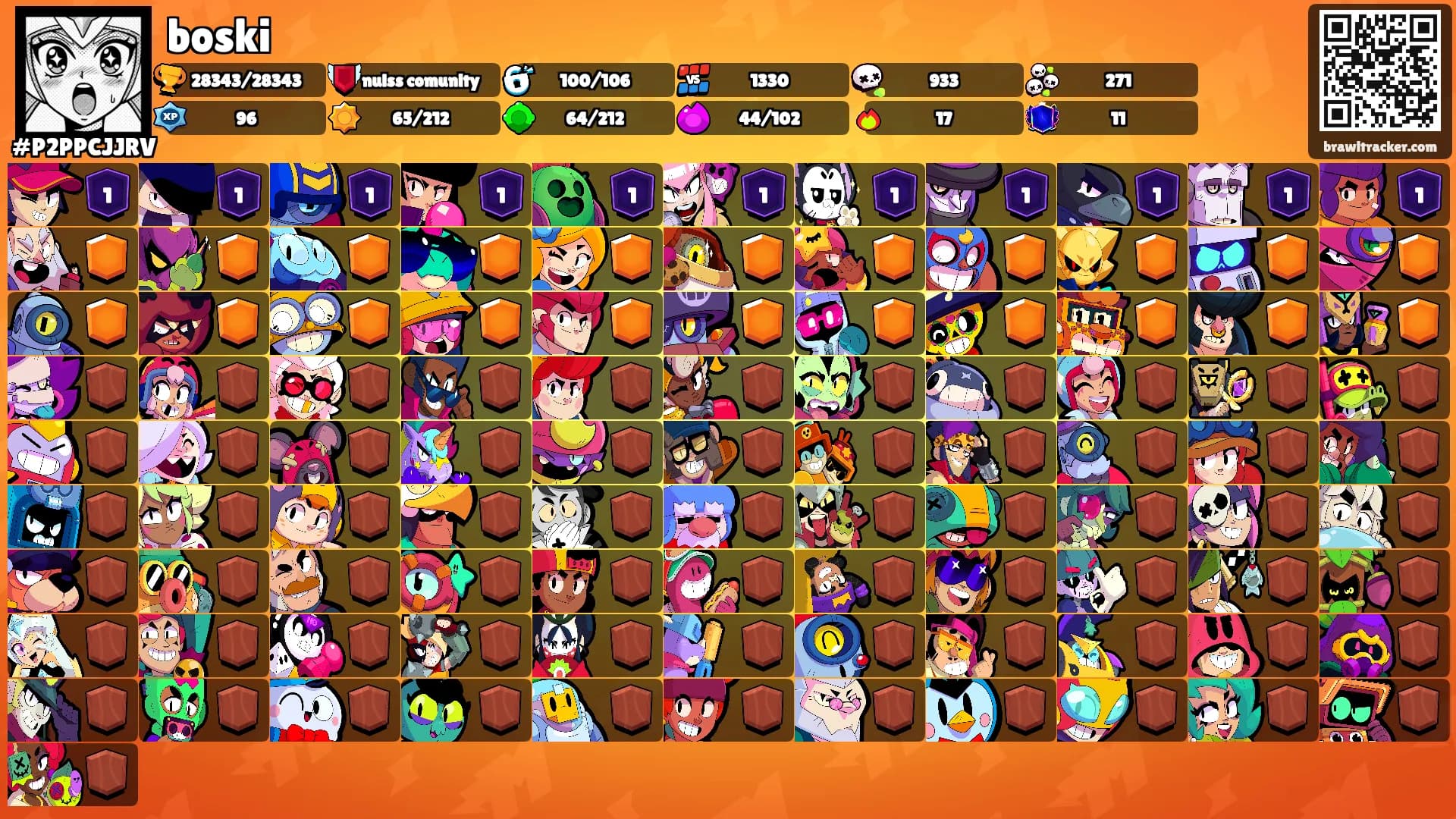 boski's Ranks