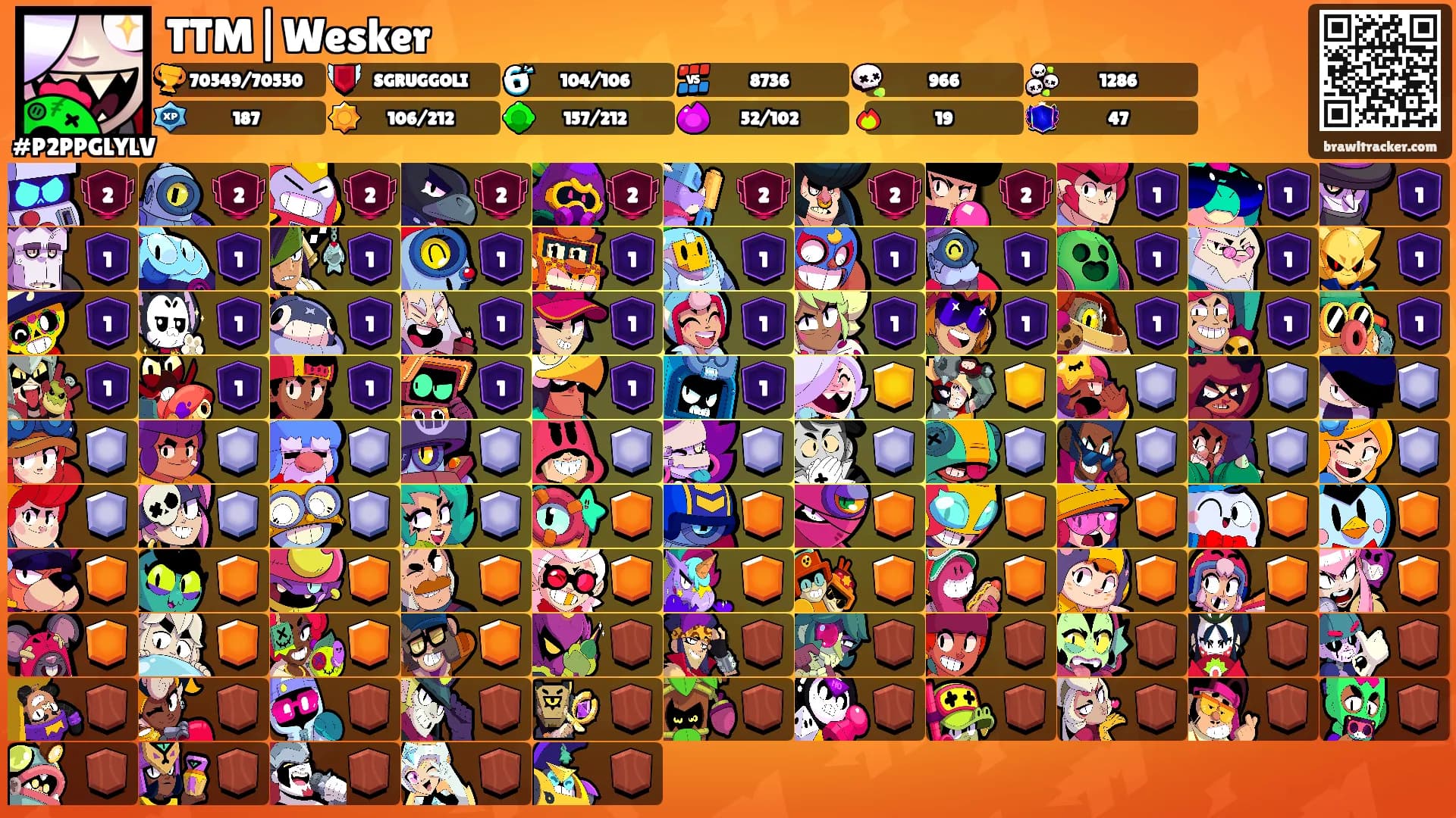 TTM|Wesker's Ranks