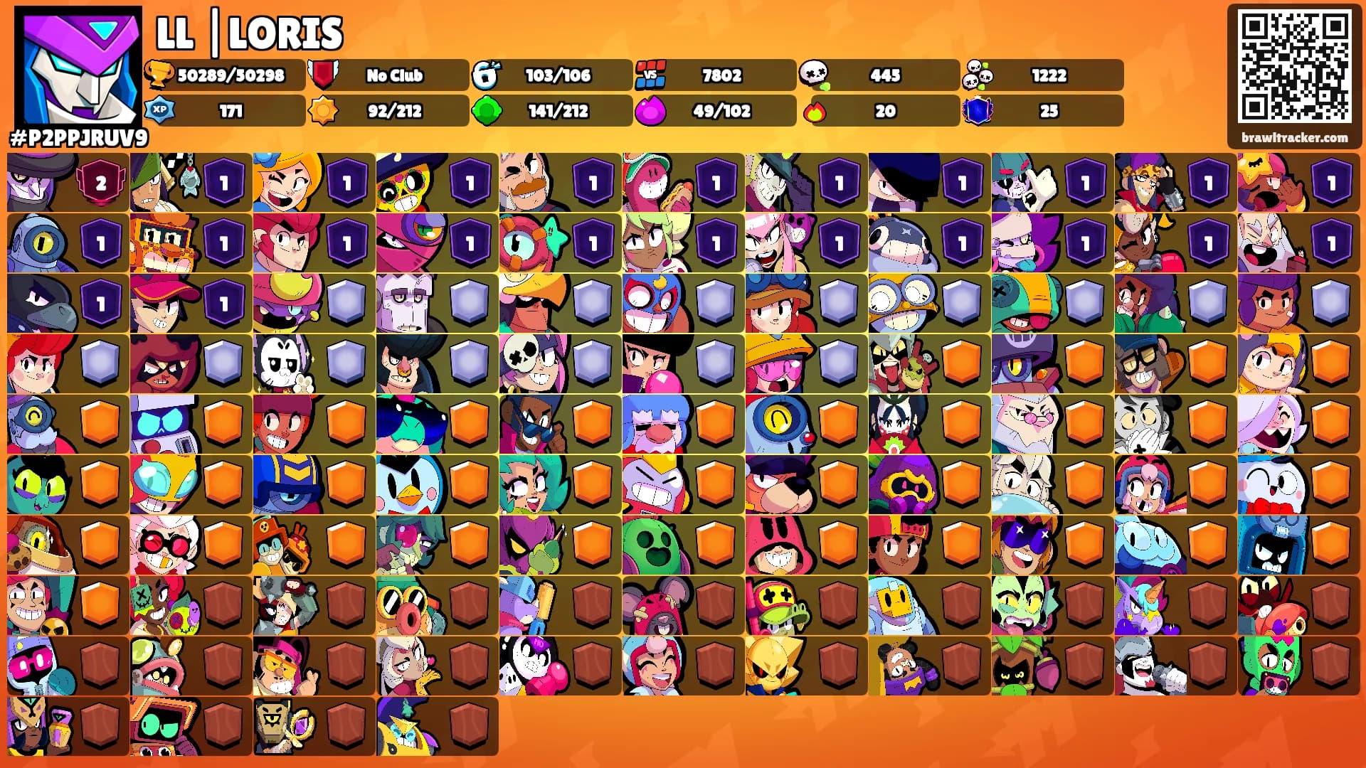 LL |LORIS's Ranks