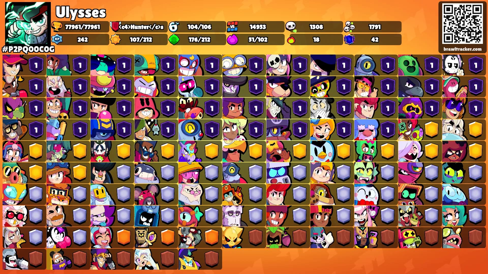 Ulysses's Ranks