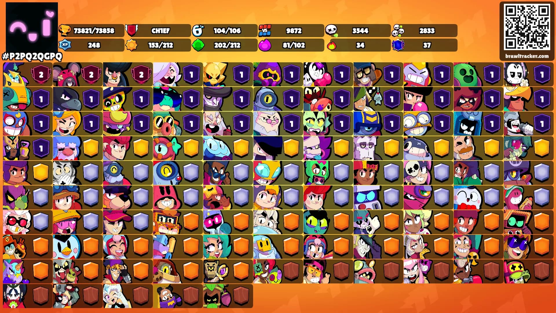 ᅠᅠᅠ's Ranks