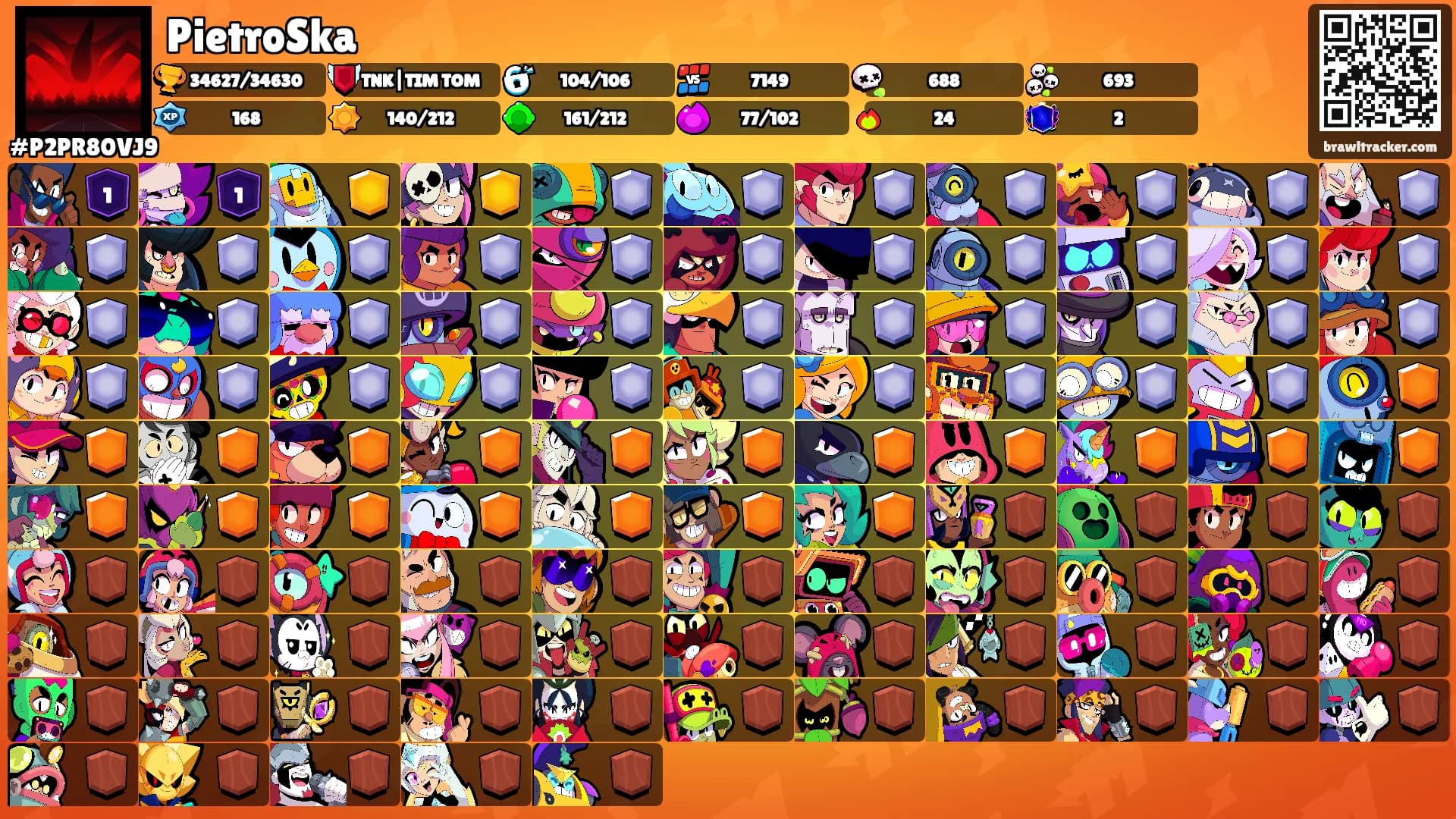 PietroSka's Ranks