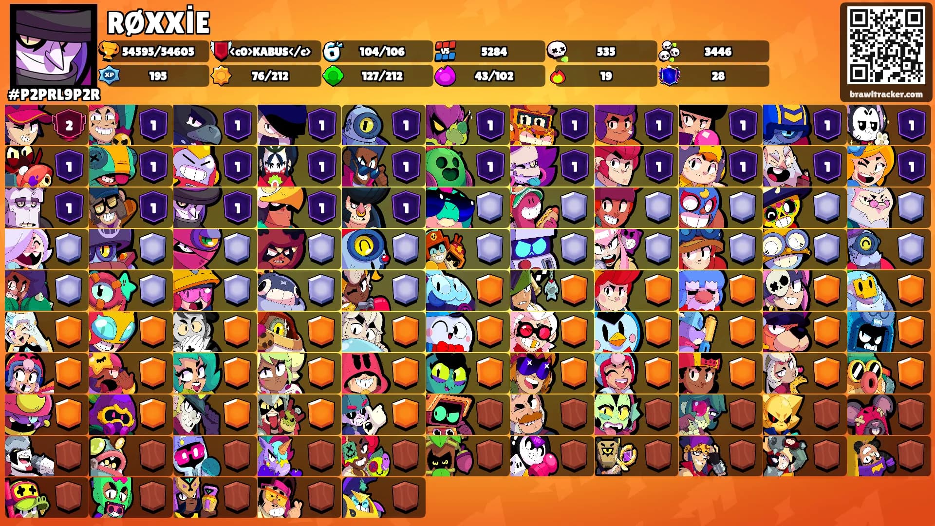 RØXXİE's Ranks