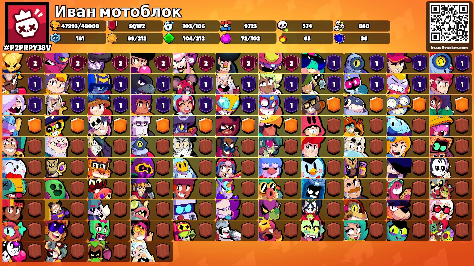 Иван мотоблок's Ranks