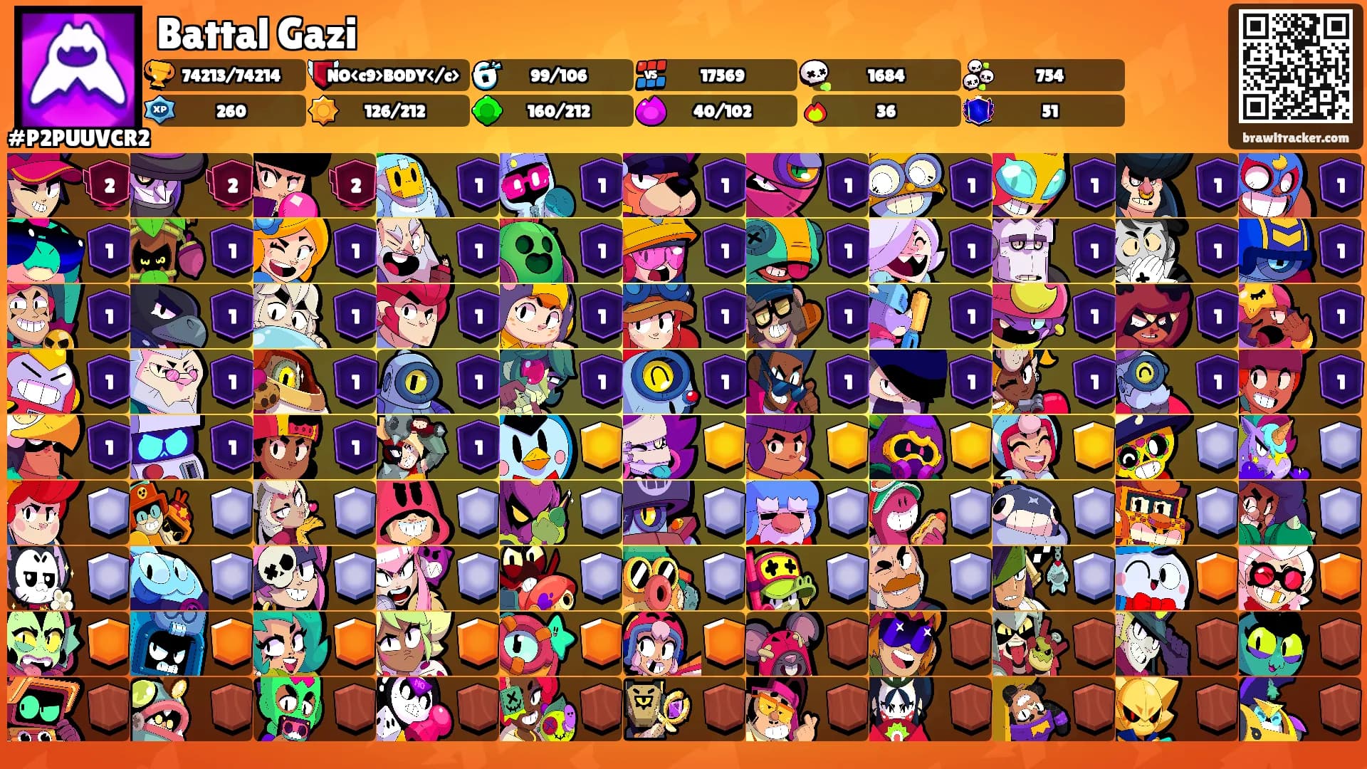 Battal Gazi's Ranks