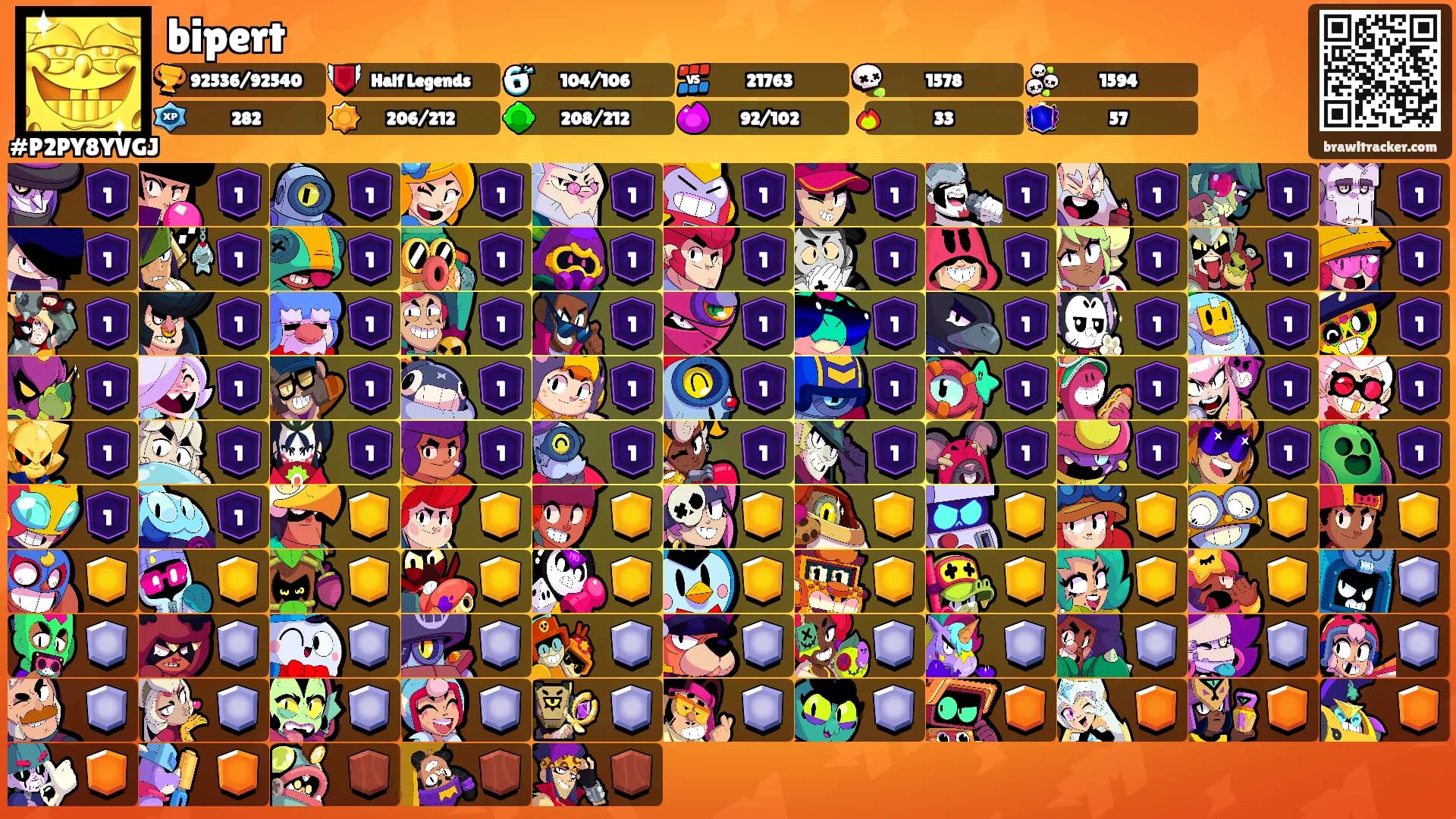 bipert's Ranks