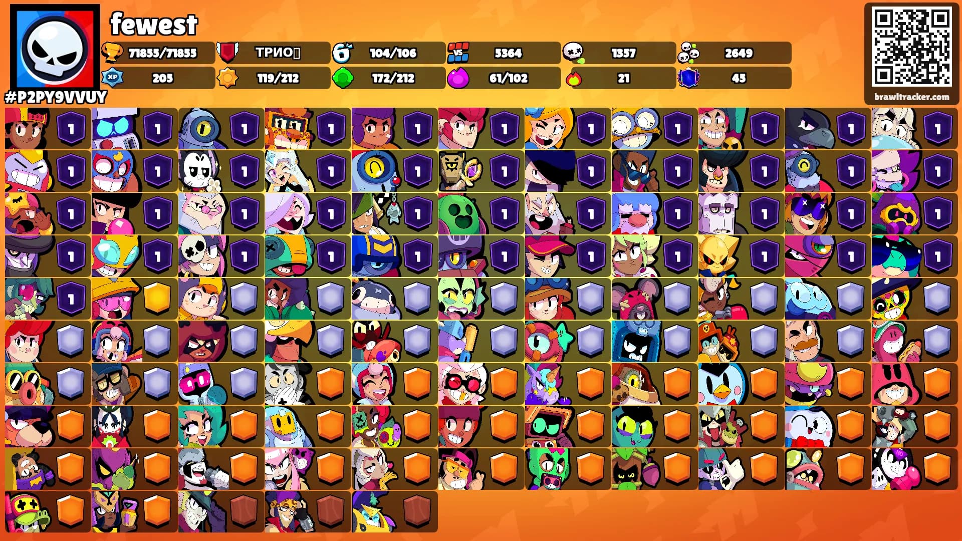 fewest's Ranks