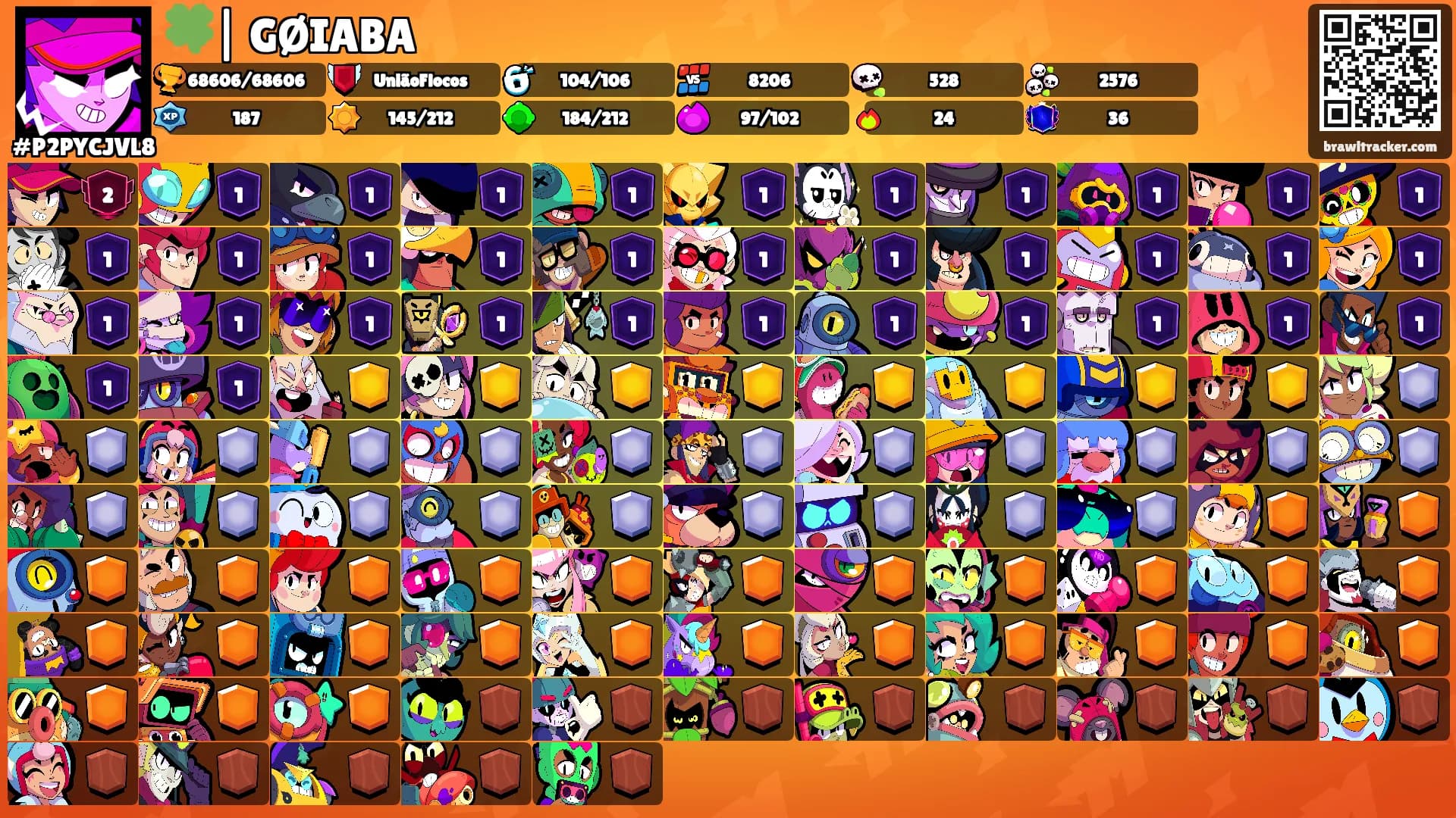 🍀| GØIABA's Ranks