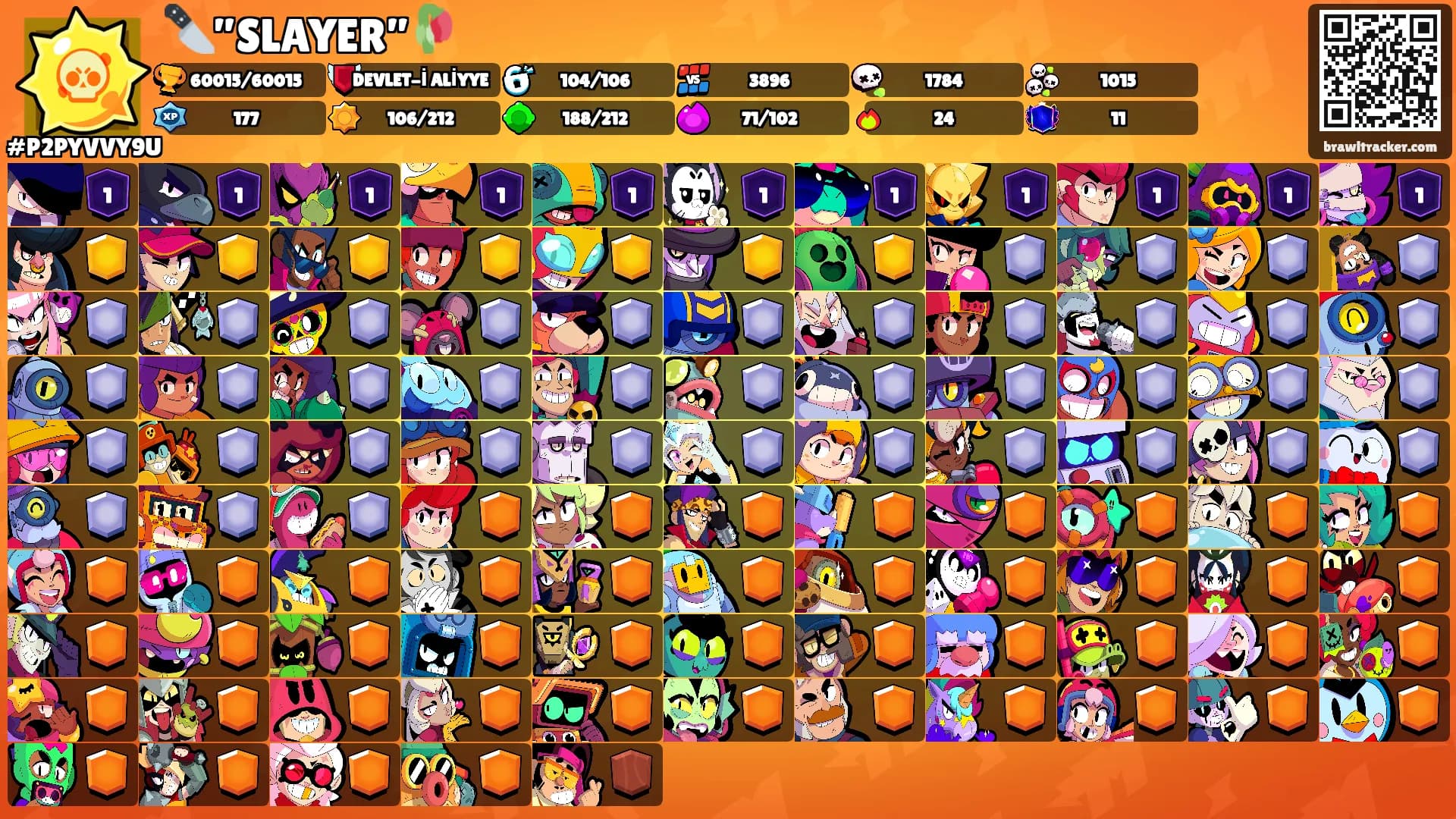 🔪”SLAYER”🥀's Ranks