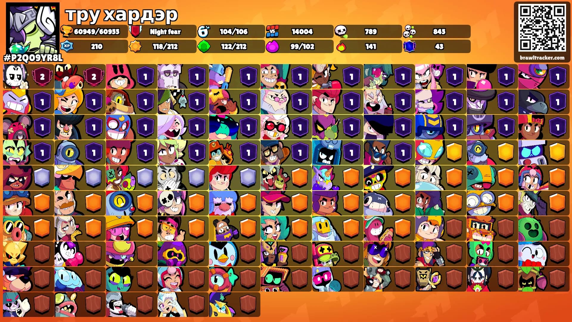 тру хардэр's Ranks