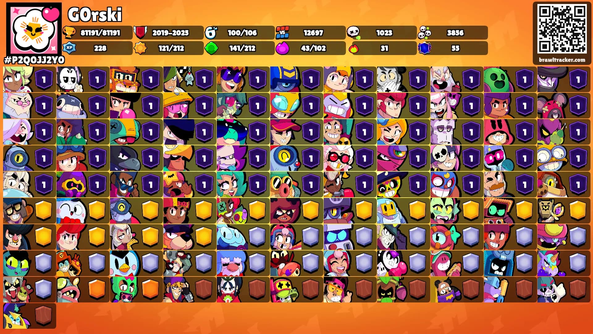G0rski's Ranks