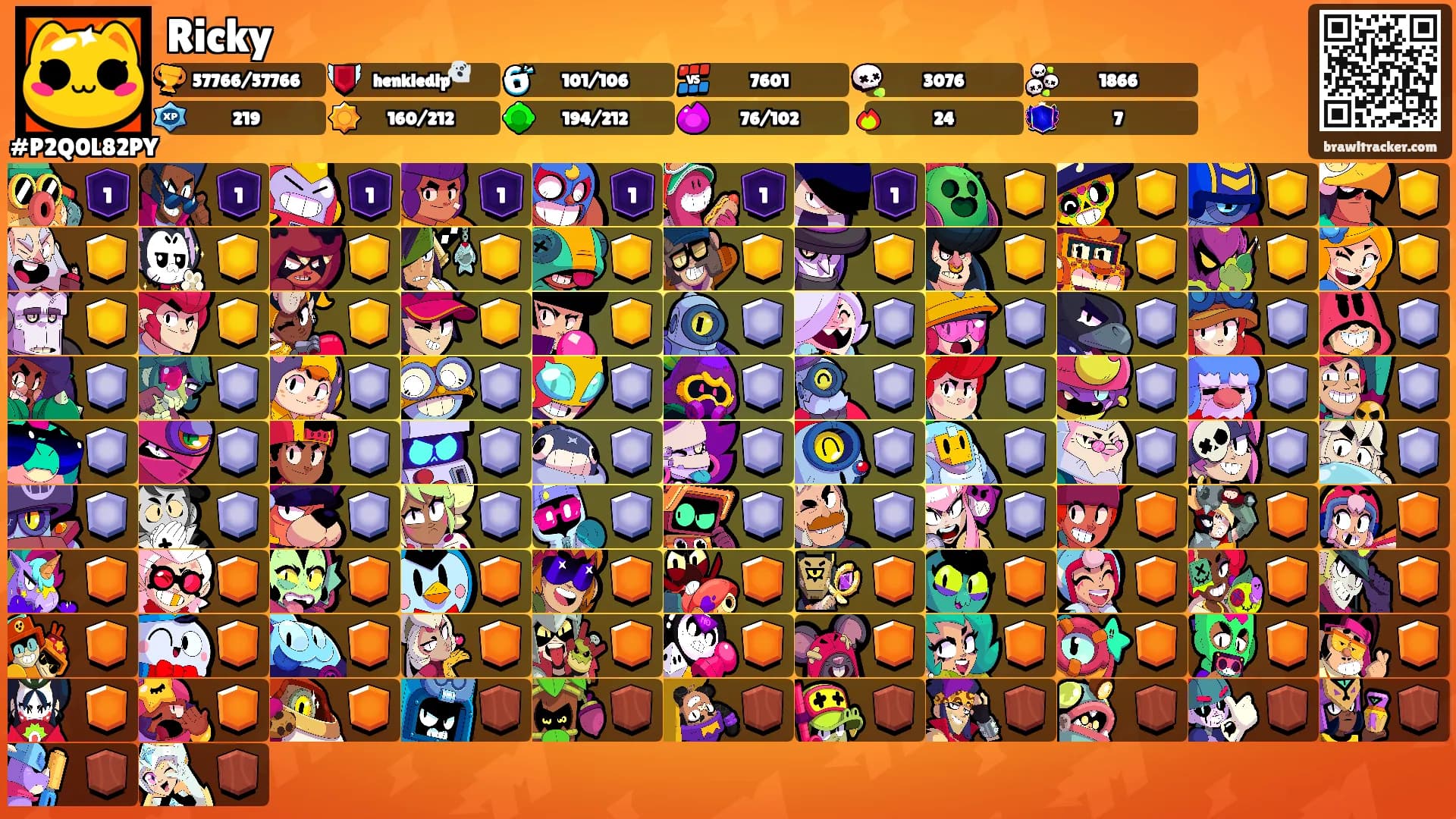 Ricky's Ranks