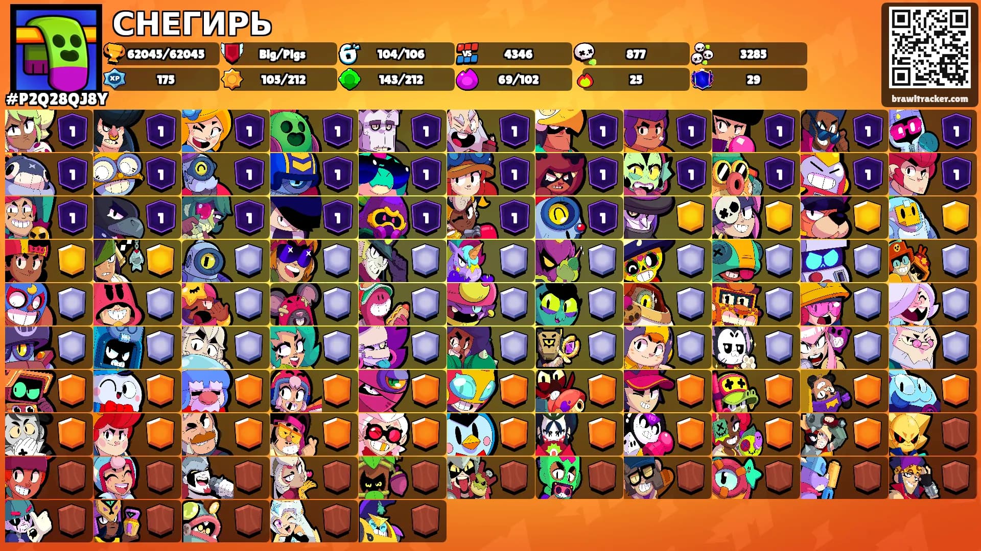 СНЕГИРЬ's Ranks