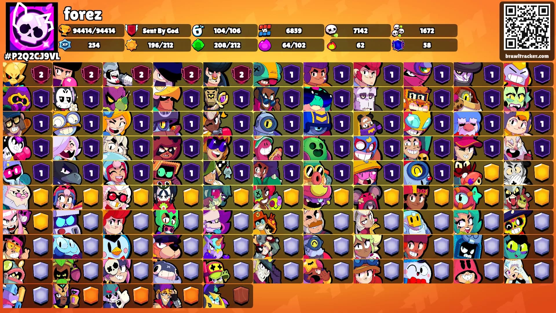 forez's Ranks