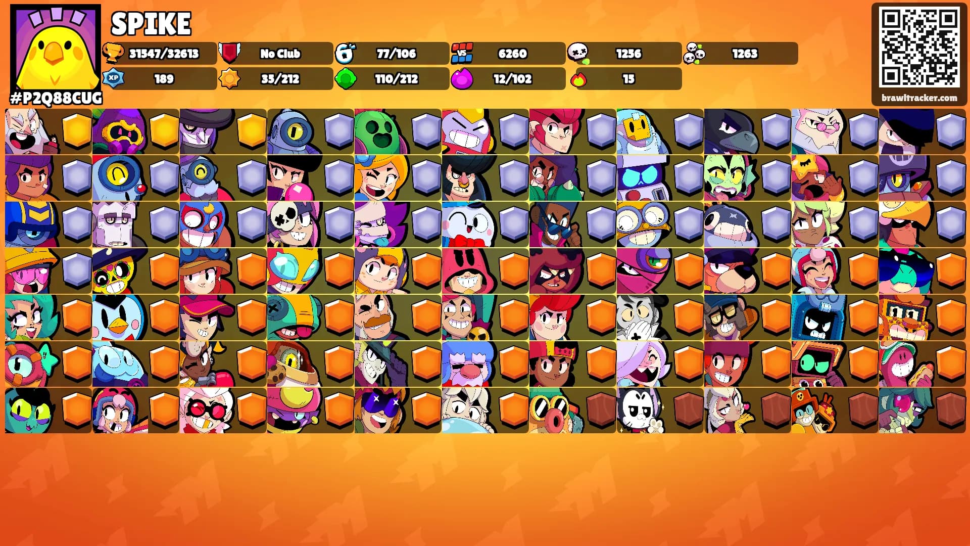 SPIKE's Ranks