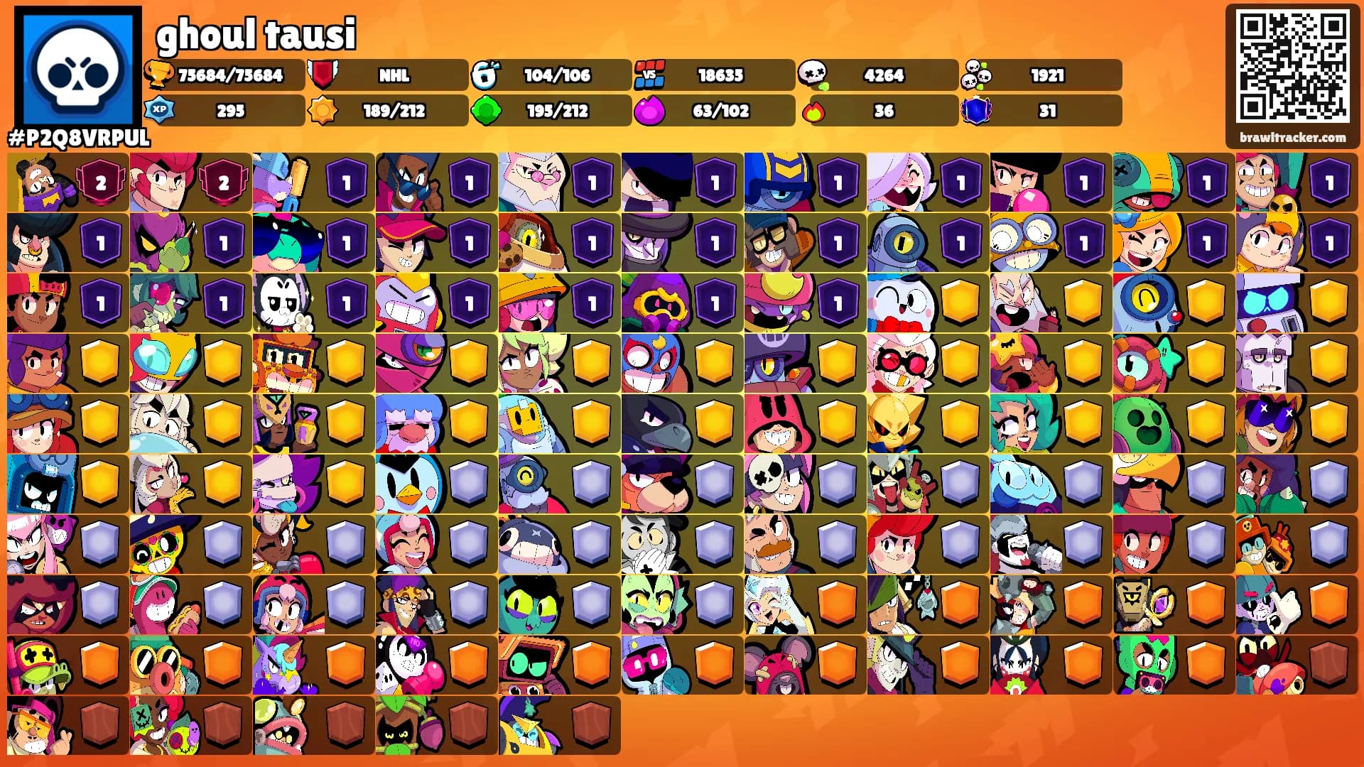 ghoul tausi's Ranks