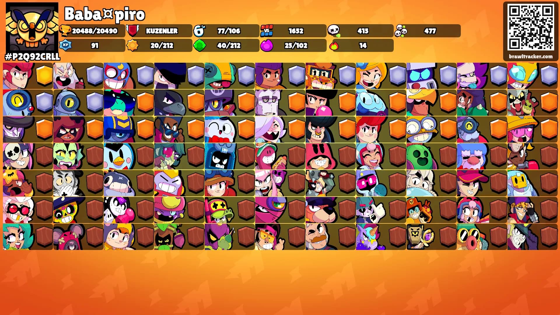 Baba¤piro's Ranks