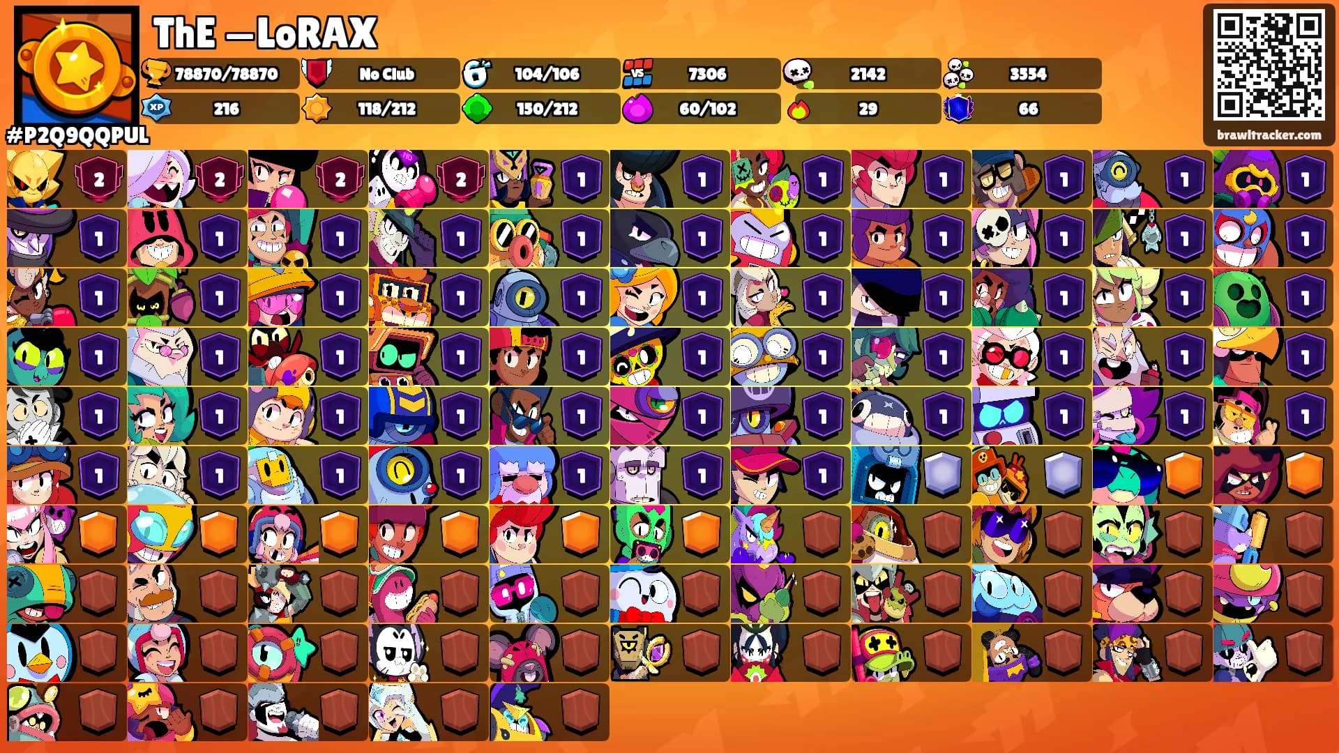 ThE —LoRAX's Ranks