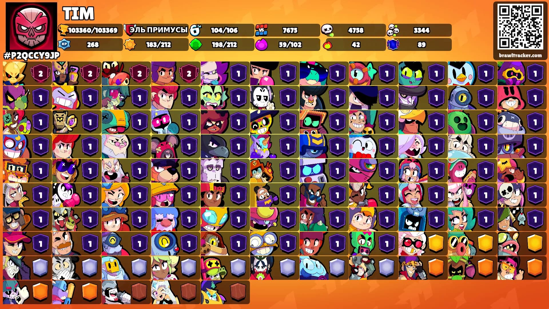 TIM's Ranks