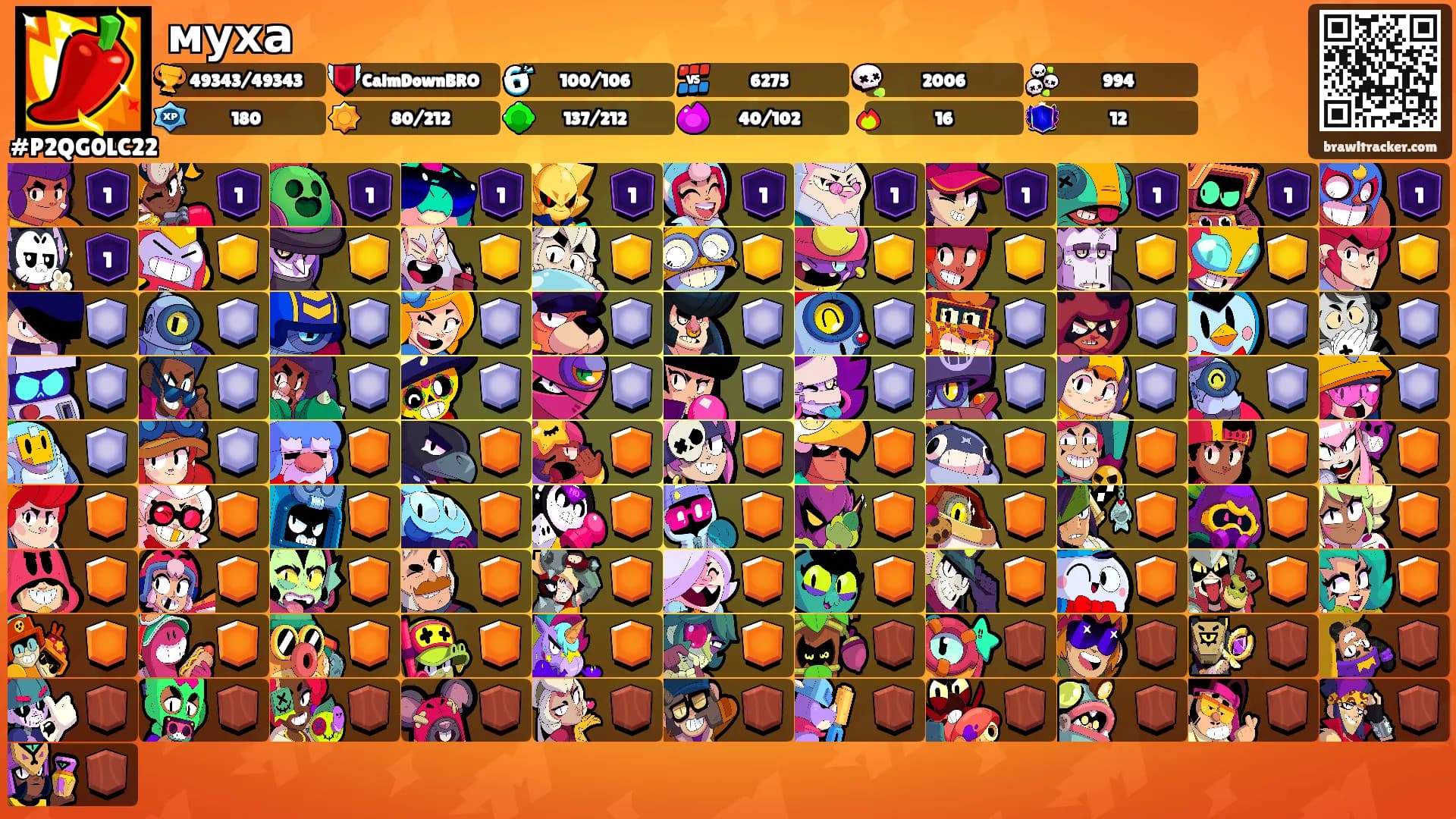 муха's Ranks
