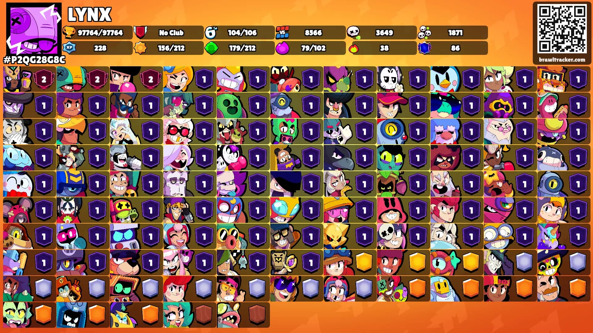 LYNX's Ranks