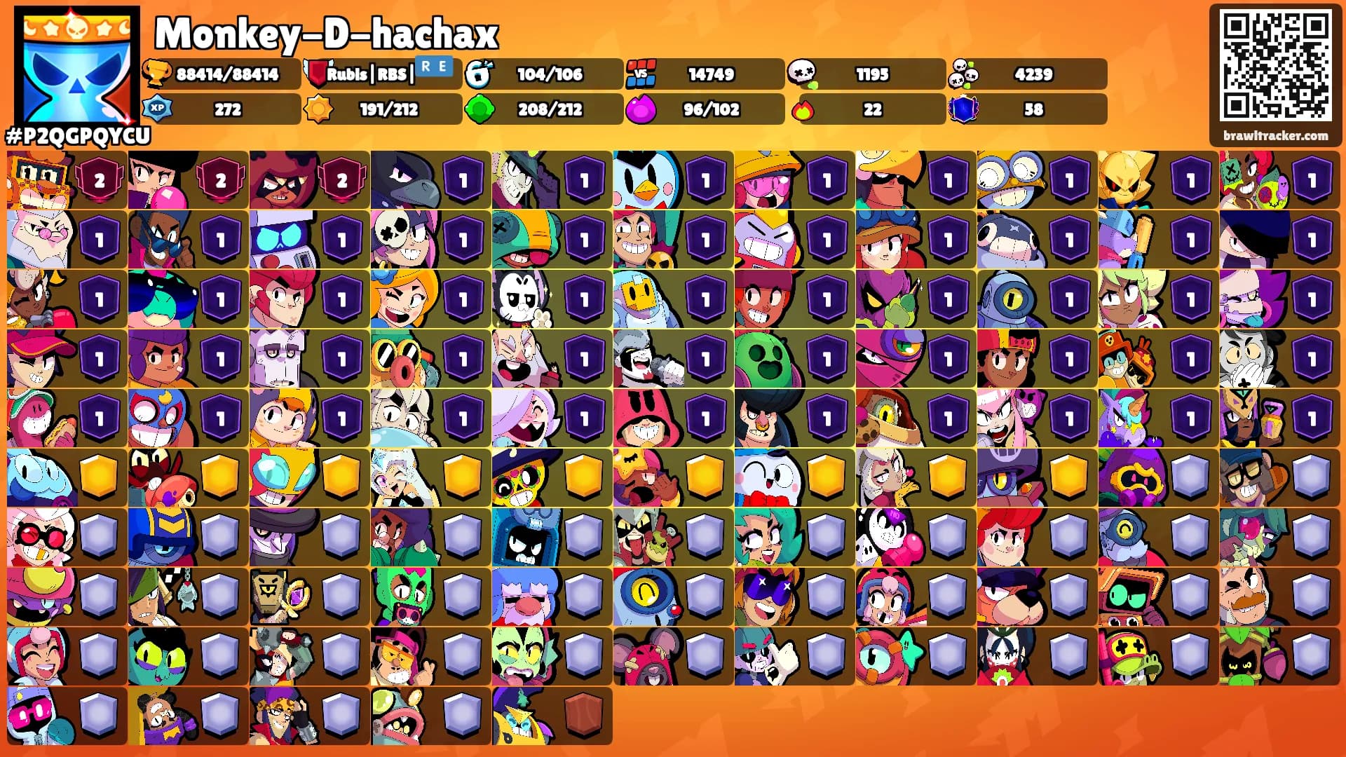 Monkey-D-hachax's Ranks