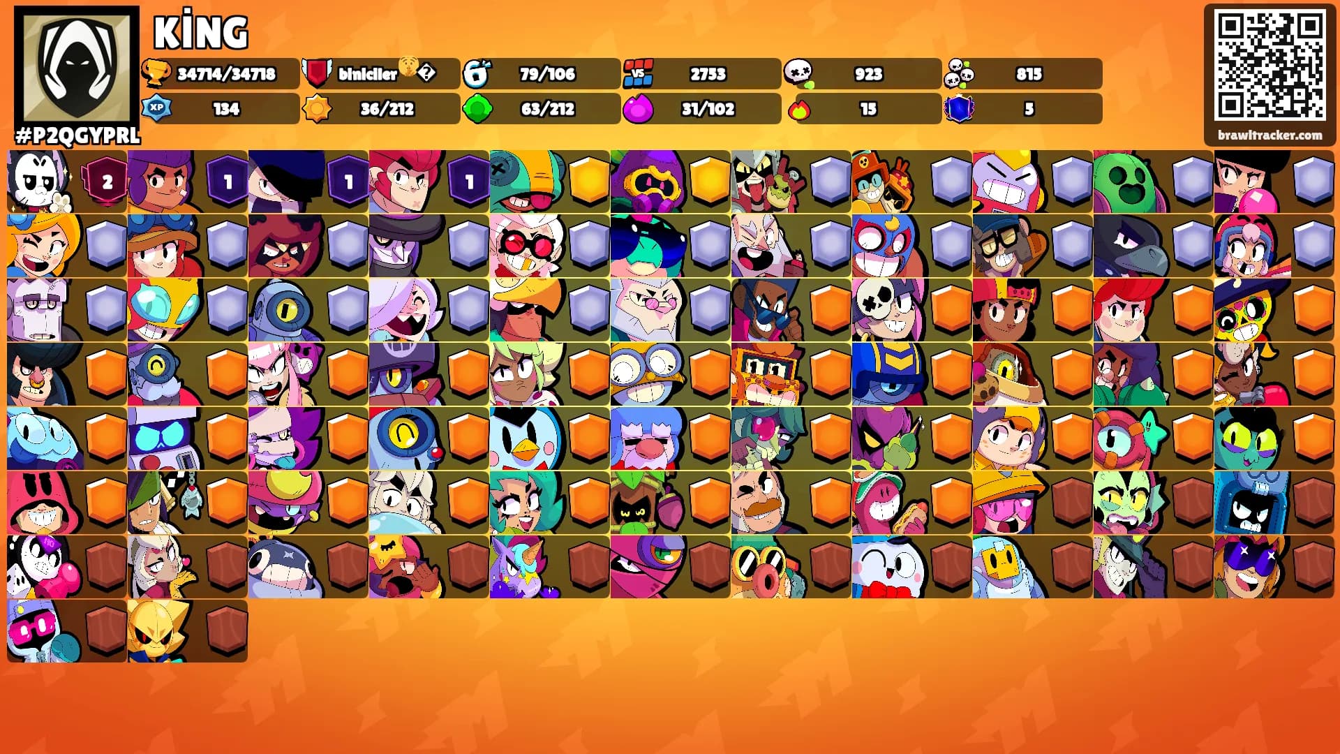 KİNG's Ranks
