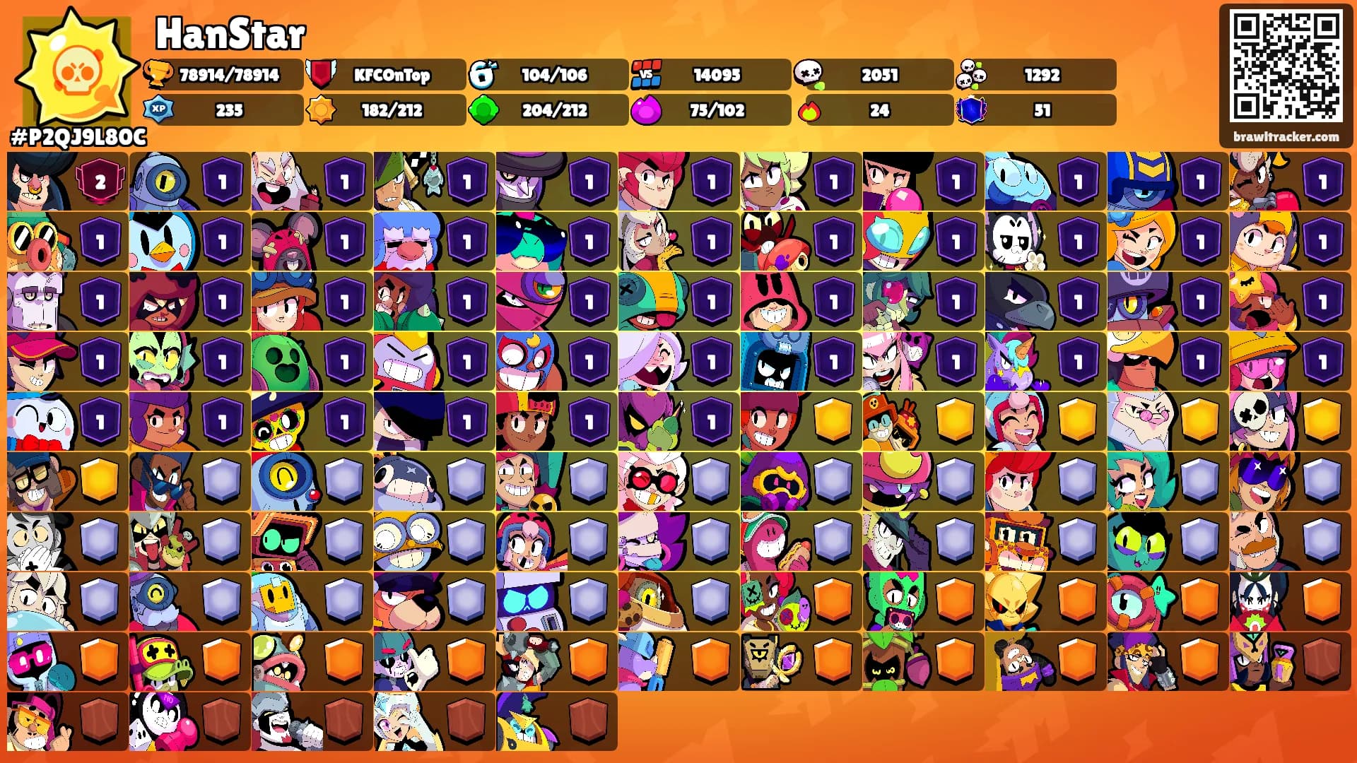 HanStar's Ranks
