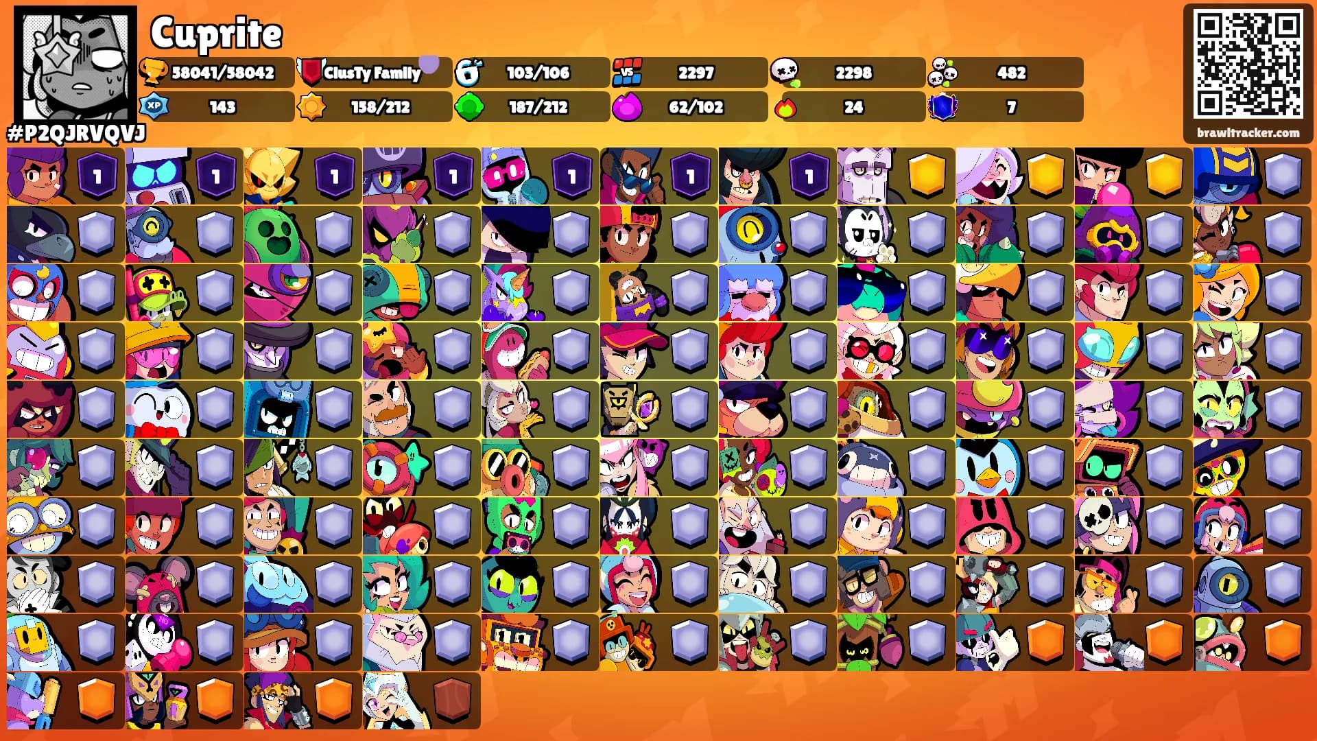 Cuprite's Ranks
