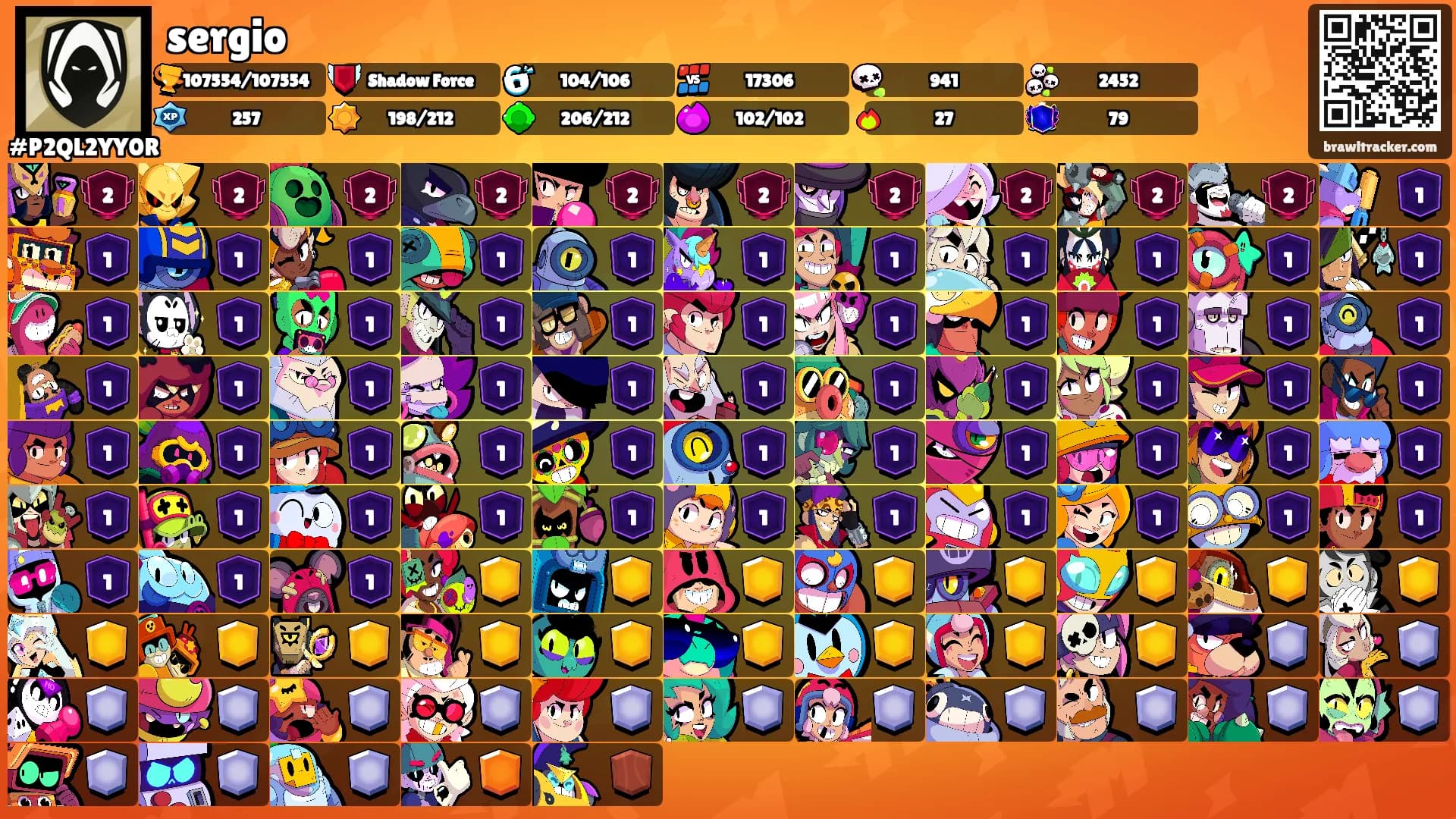 sergio's Ranks
