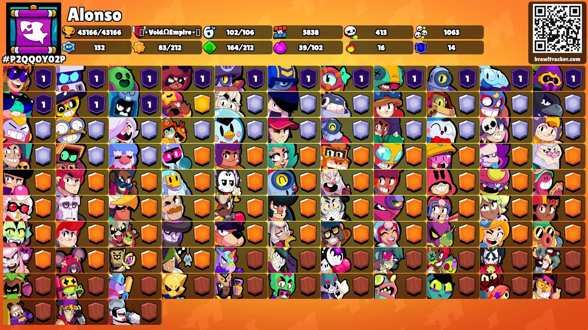 Alonso's Ranks
