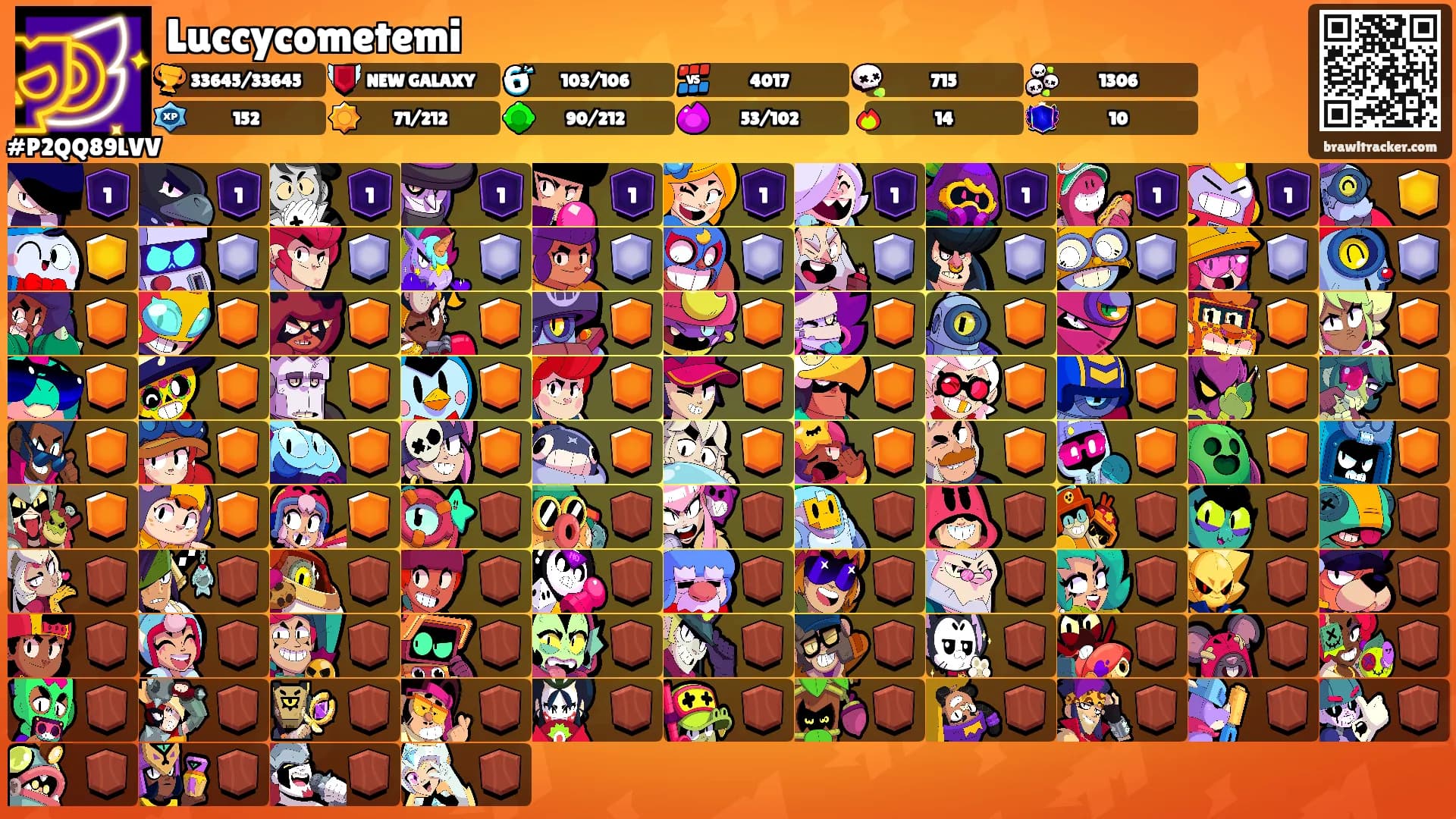 Luccycometemi's Ranks