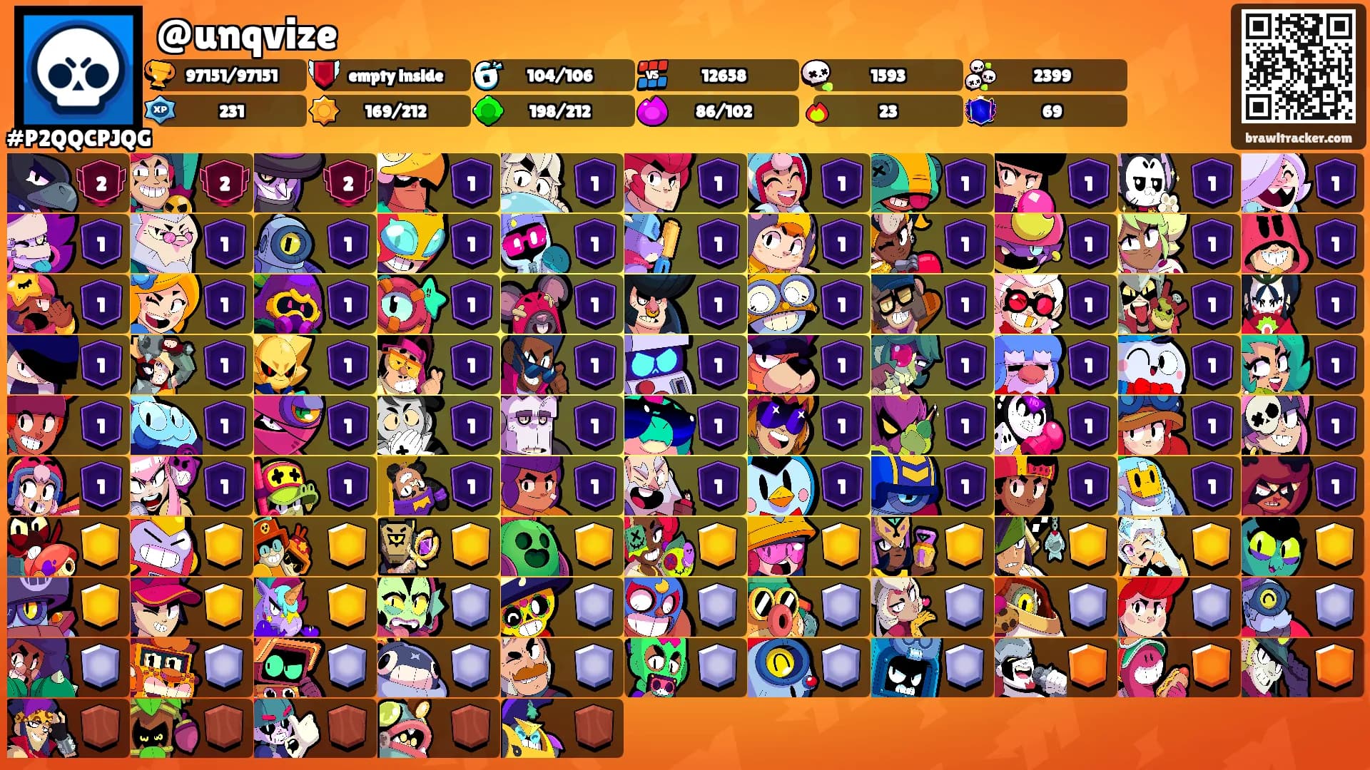 @unqvize's Ranks