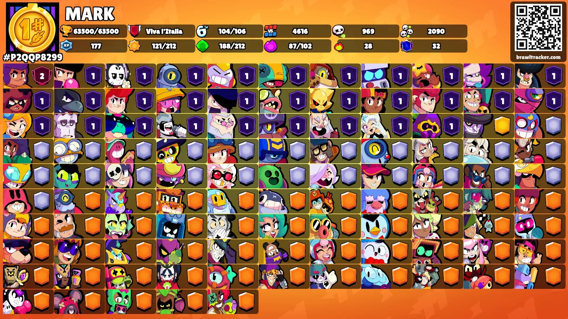 MARK's Ranks
